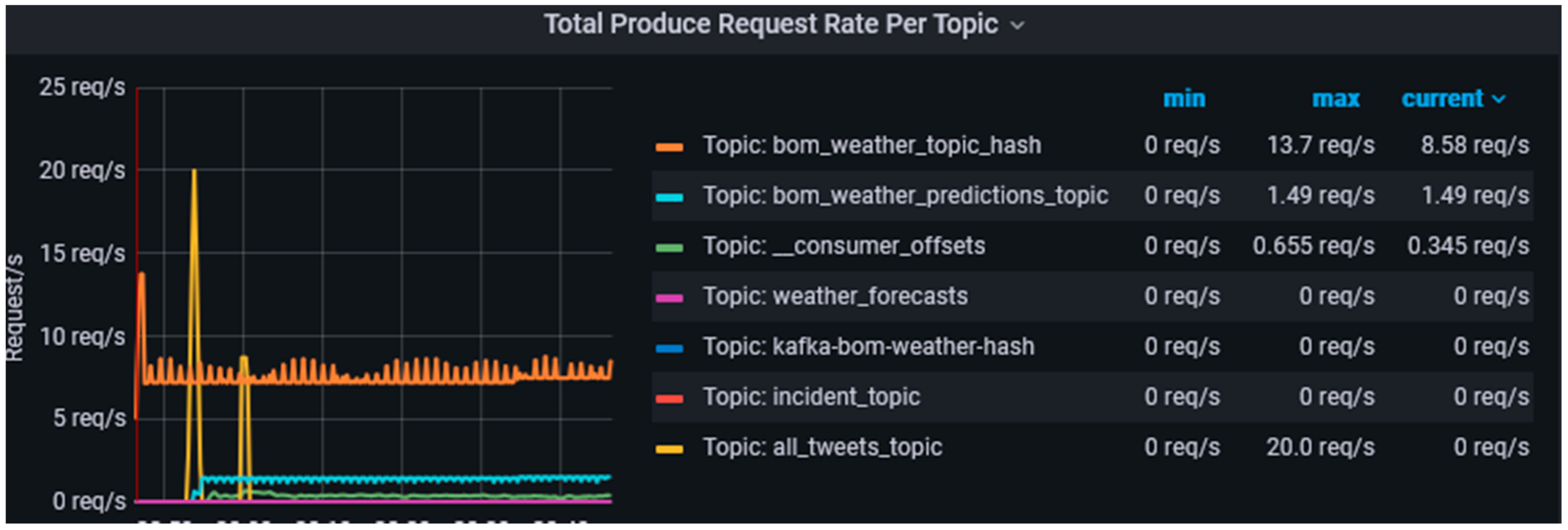 Sensors 23 00822 g006 Sensors 23 00822 g006