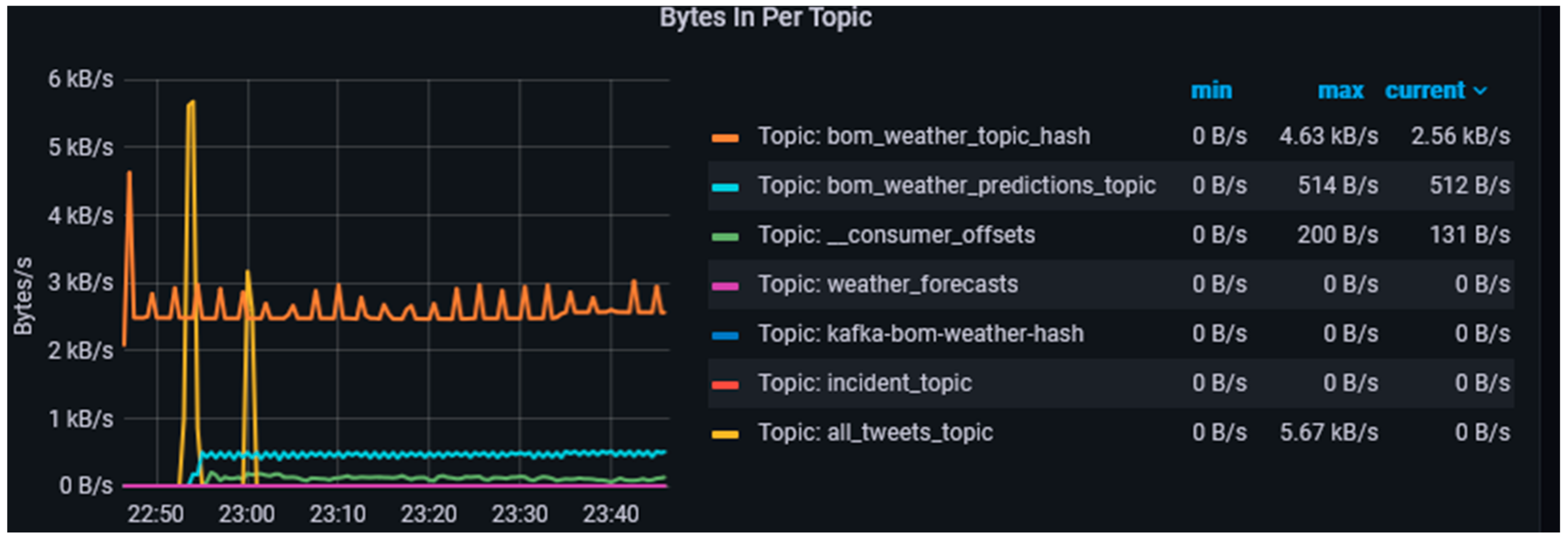 Sensors 23 00822 g007 Sensors 23 00822 g007