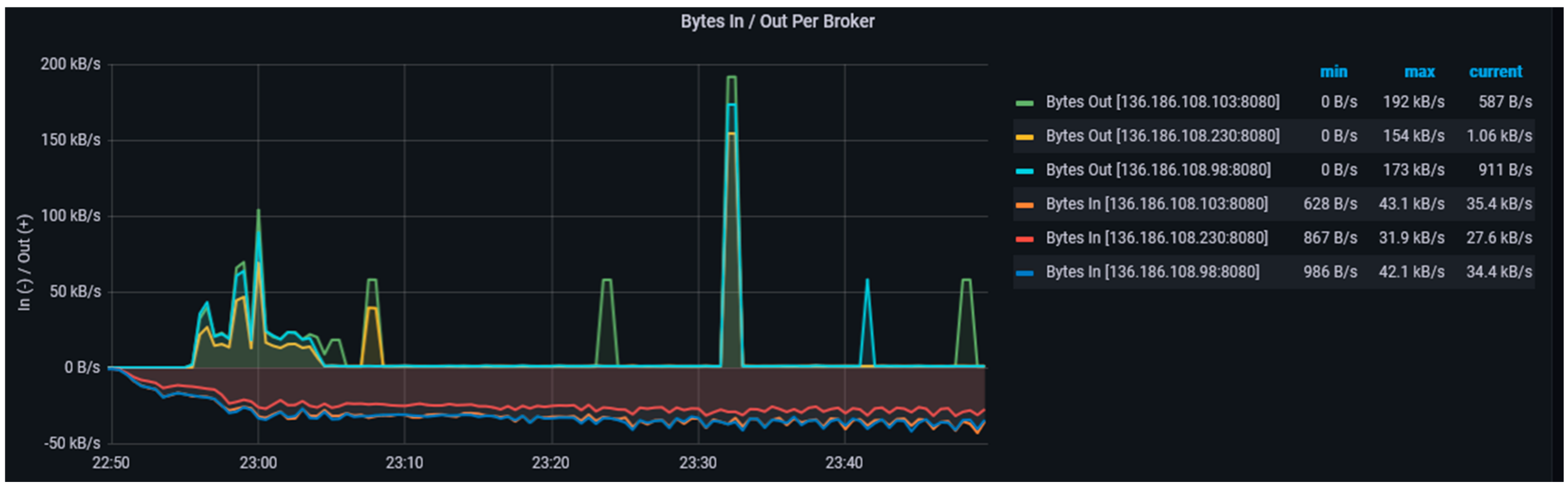 Sensors 23 00822 g009 Sensors 23 00822 g009