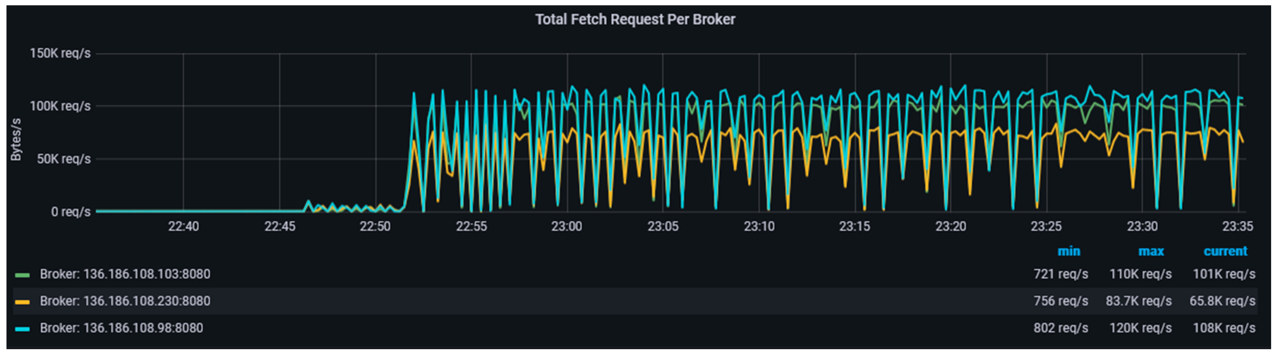 Sensors 23 00822 g010 Sensors 23 00822 g010