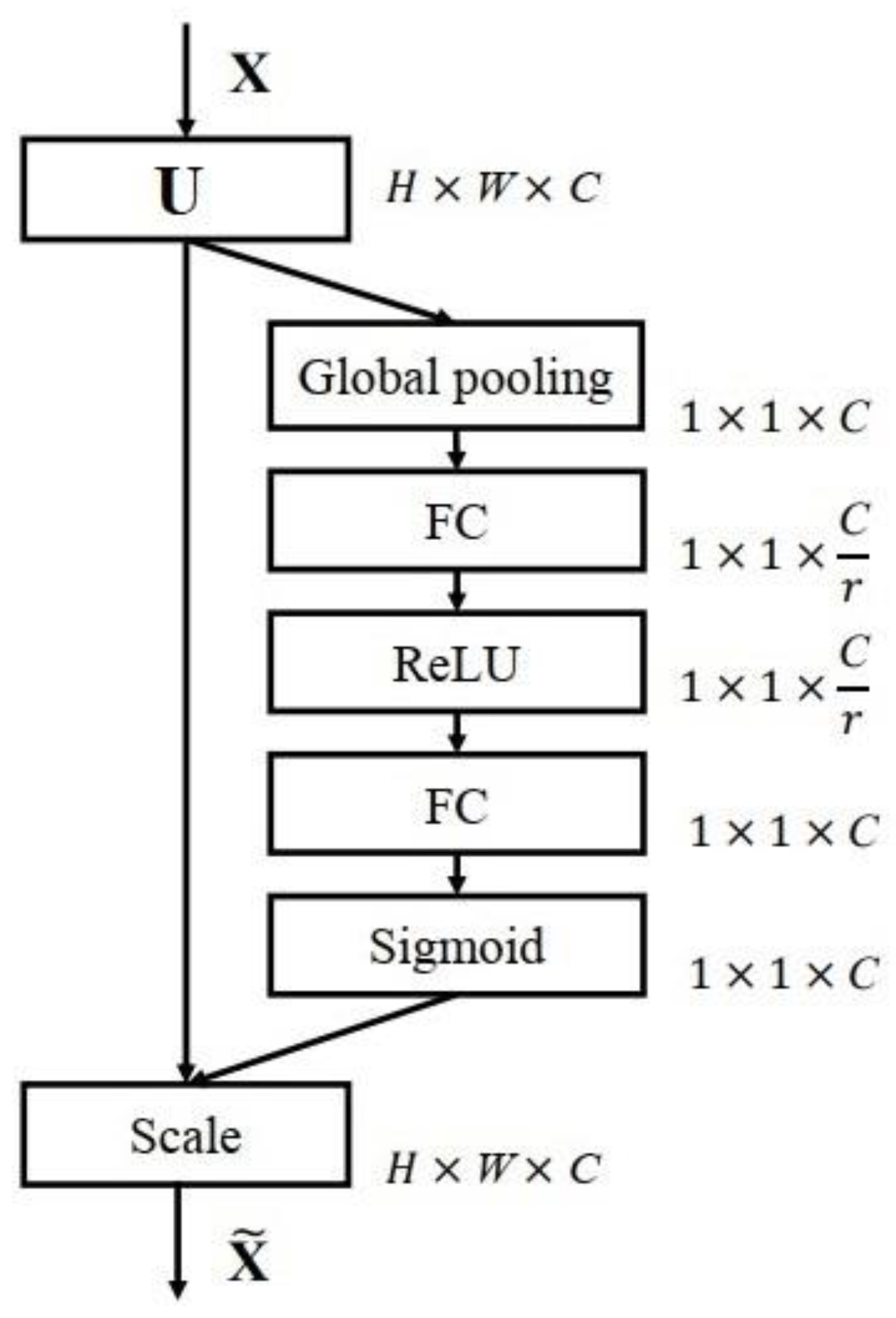 Sensors 23 00823 g003 Sensors 23 00823 g003