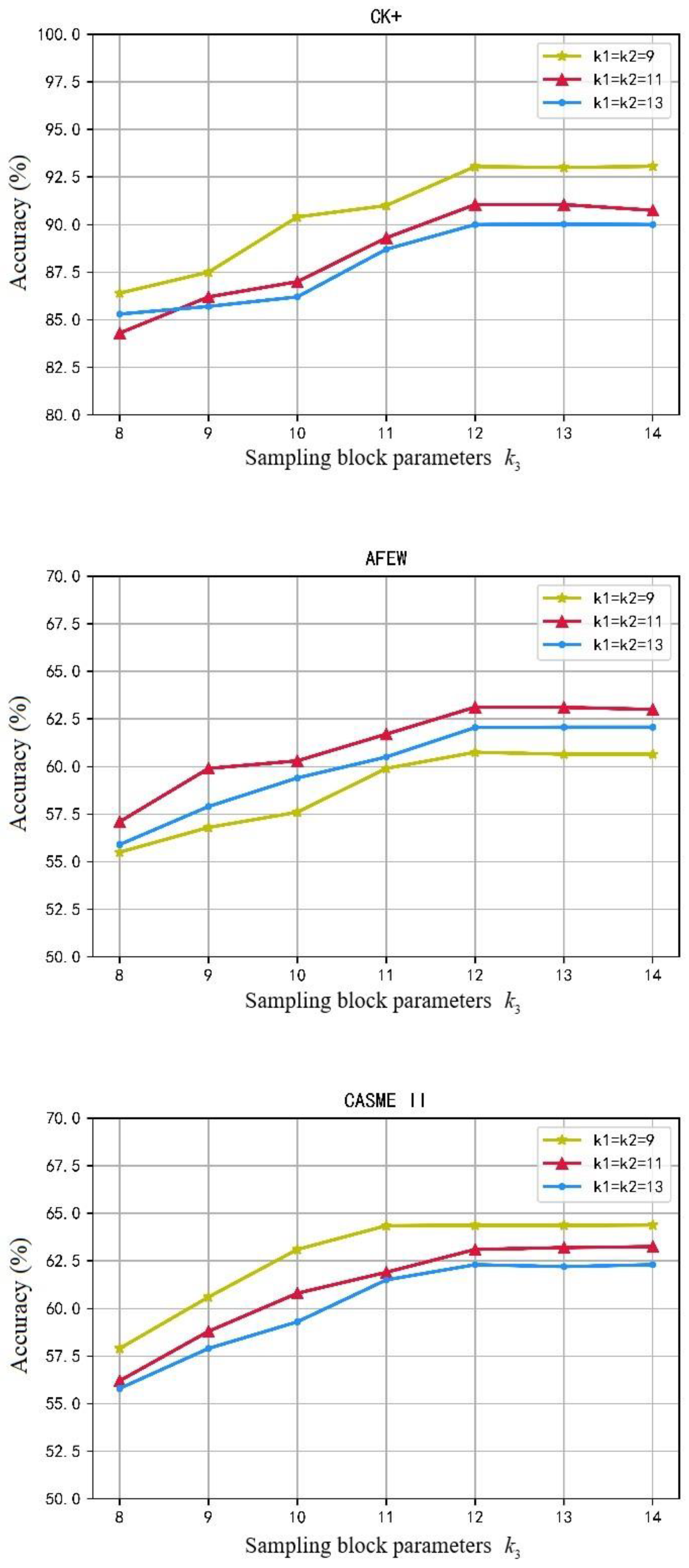 Sensors 23 00823 g005 Sensors 23 00823 g005