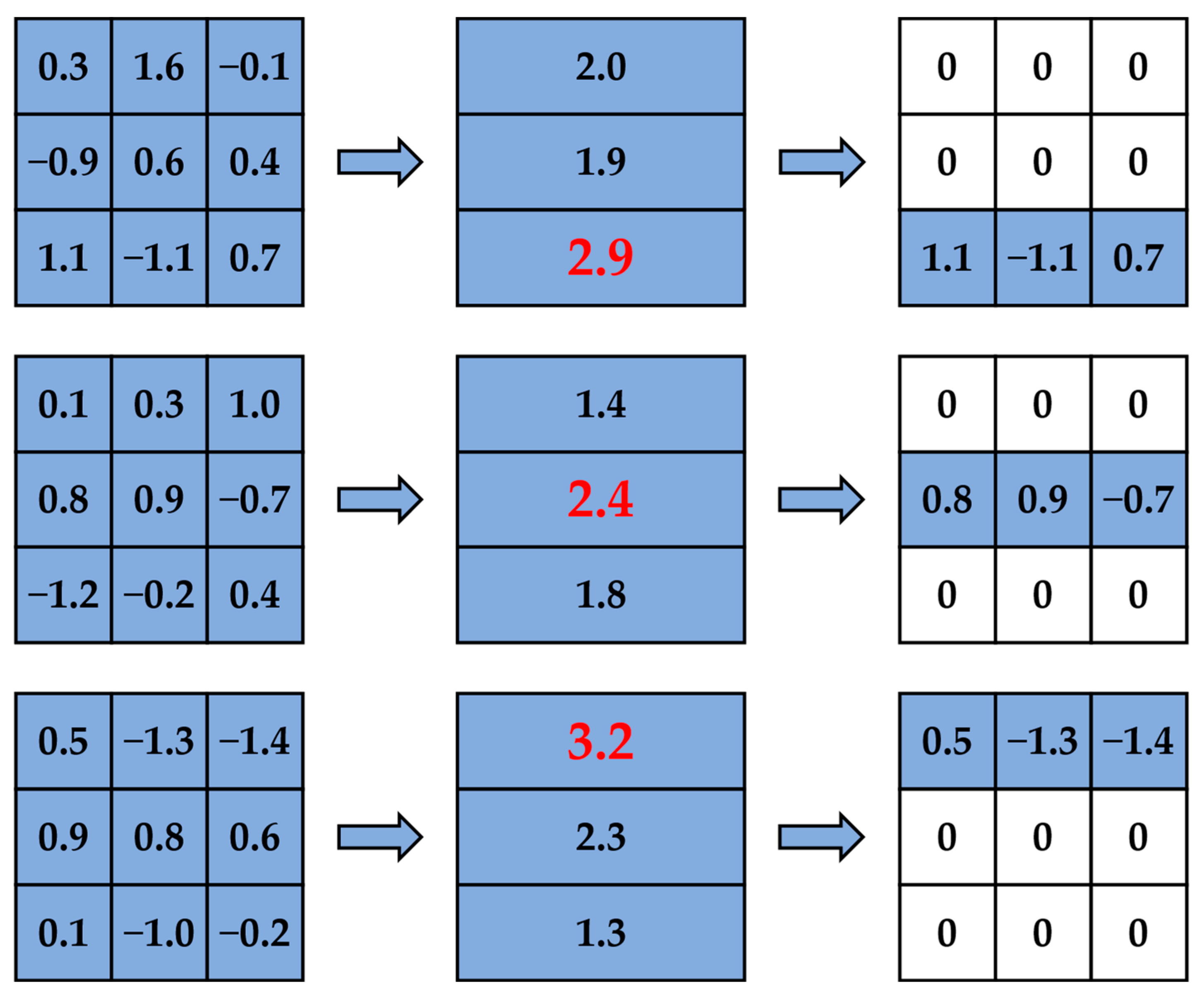 Sensors 23 00824 g003 Sensors 23 00824 g003