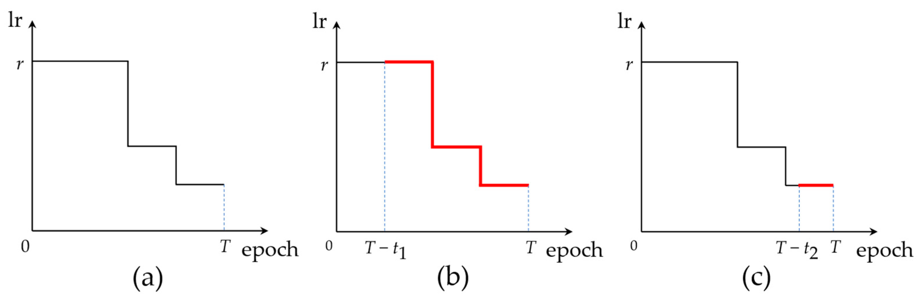 Sensors 23 00824 g004 Sensors 23 00824 g004