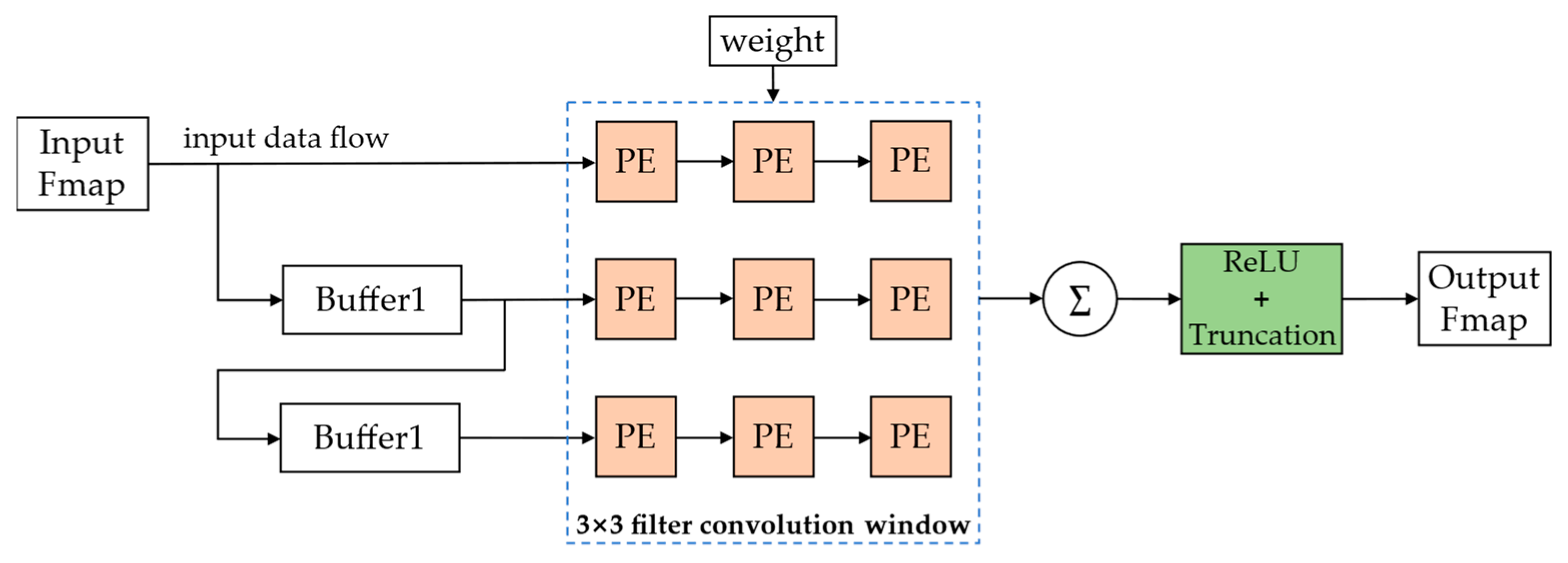 Sensors 23 00824 g007 Sensors 23 00824 g007