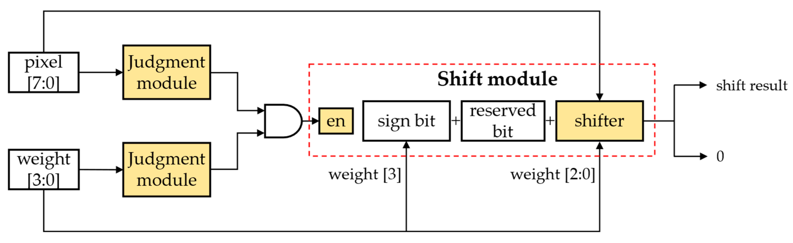 Sensors 23 00824 g008 Sensors 23 00824 g008