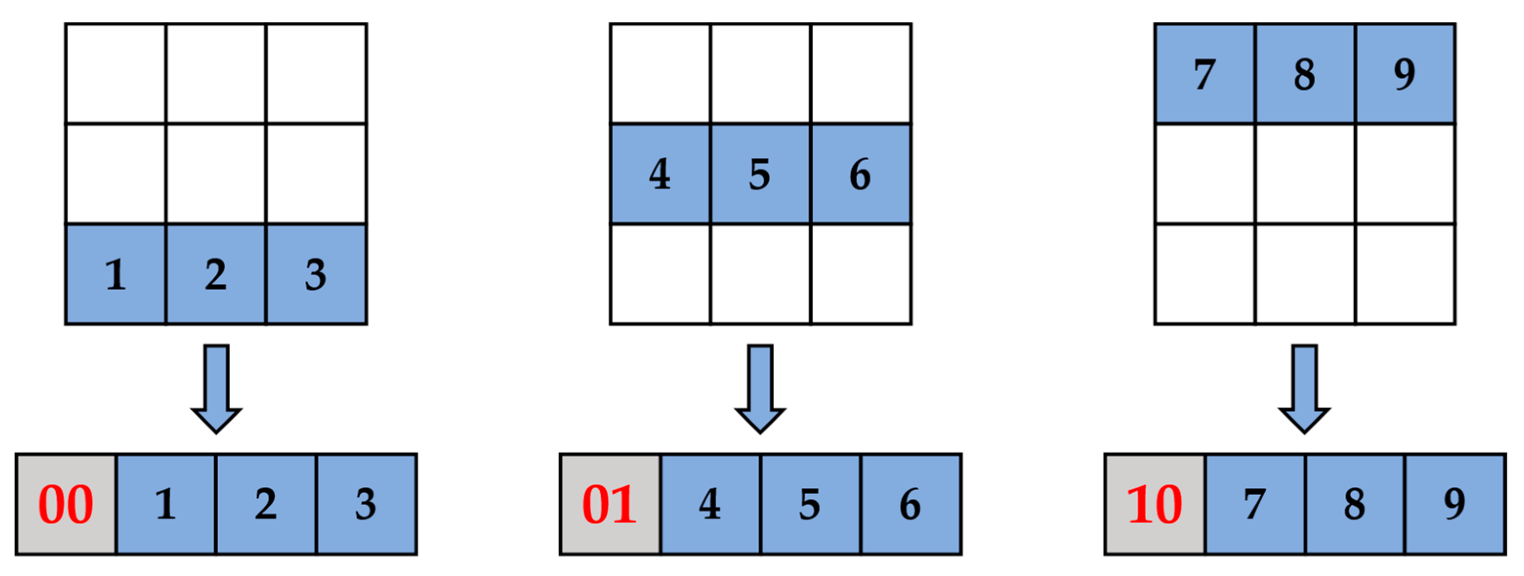 Sensors 23 00824 g009 Sensors 23 00824 g009