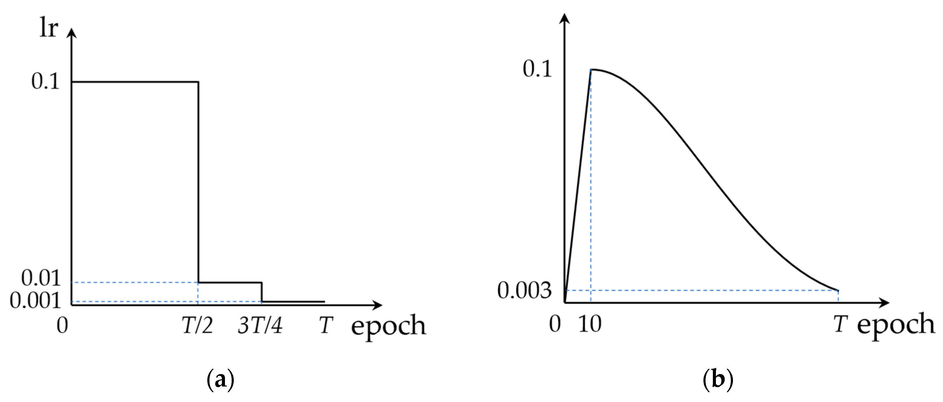 Sensors 23 00824 g011 Sensors 23 00824 g011