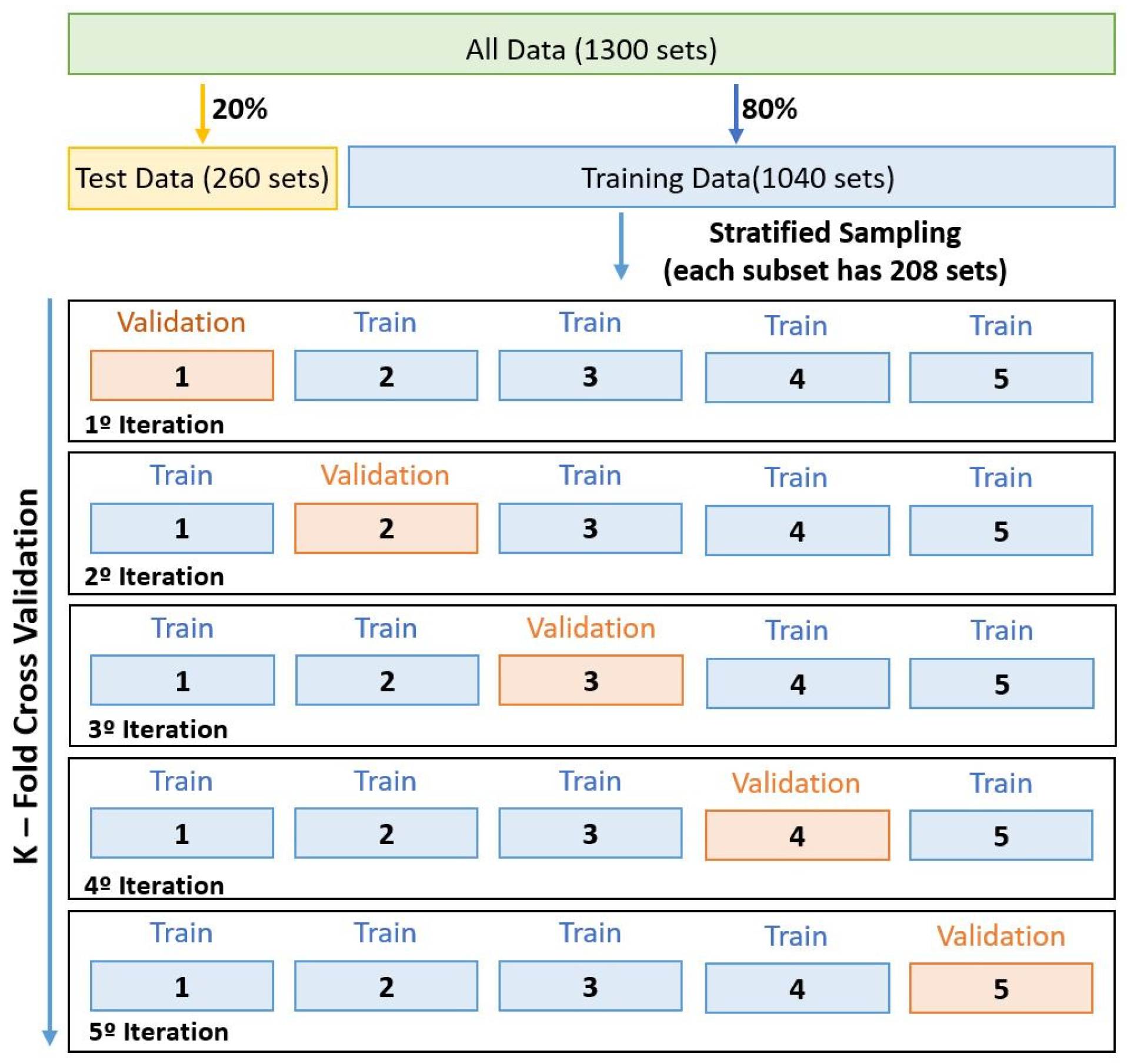 Sensors 23 00825 g006