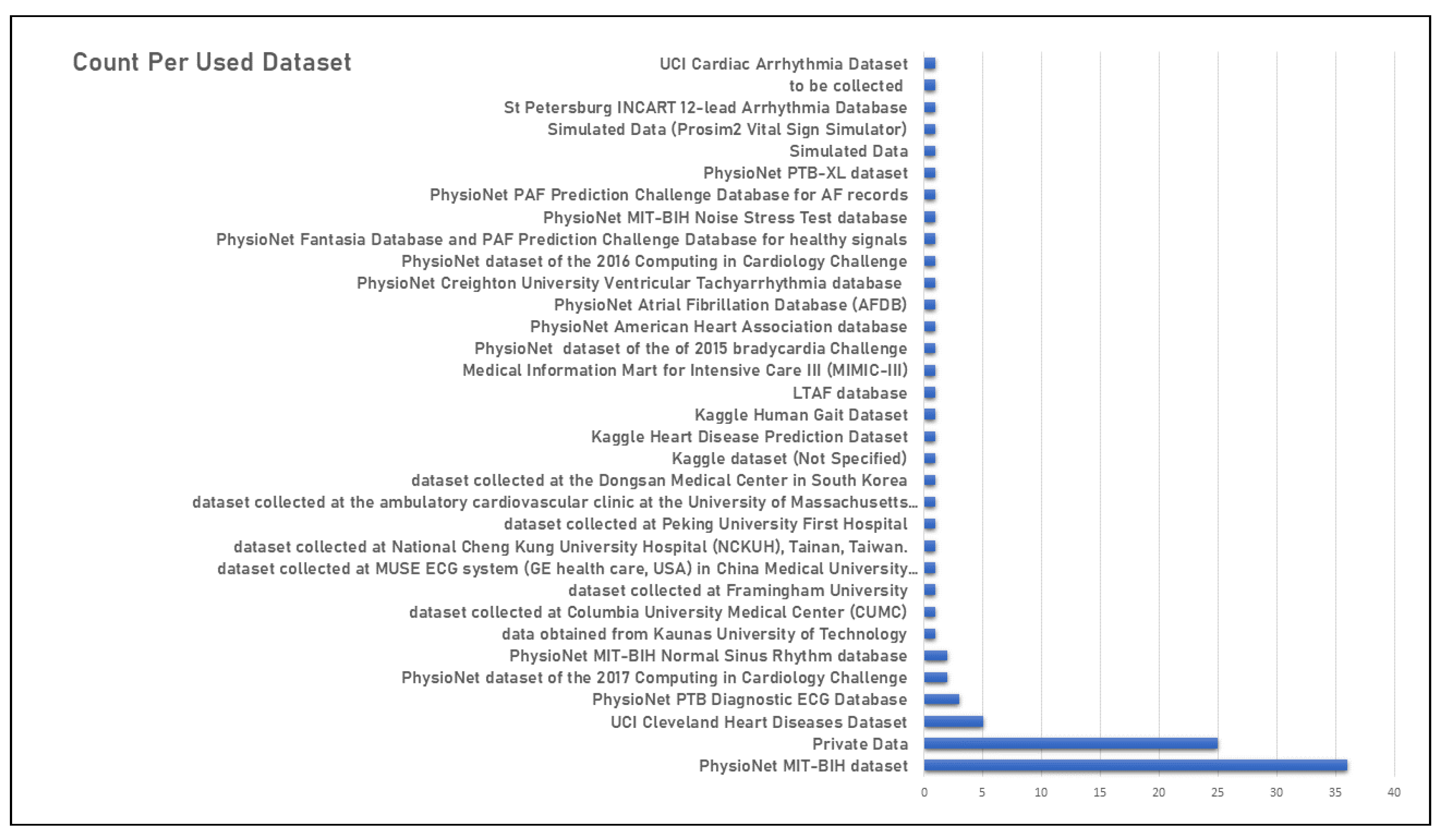 Sensors 23 00828 g007 Sensors 23 00828 g007