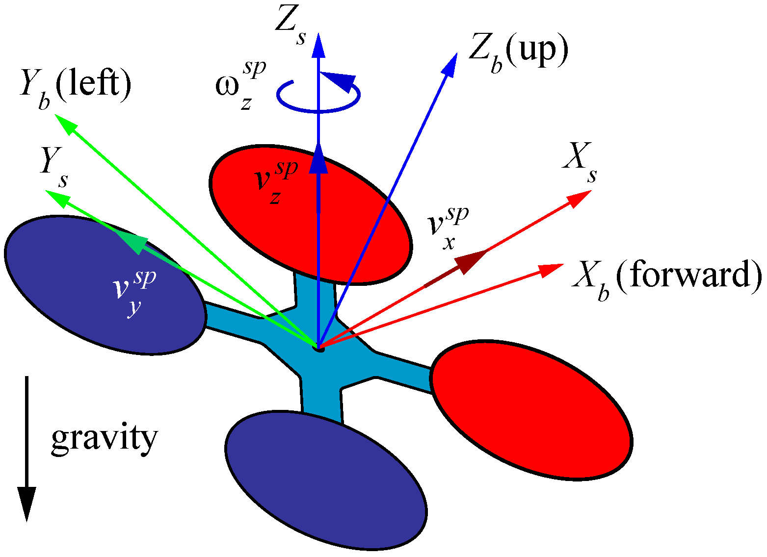 Sensors 23 00829 g006 550
