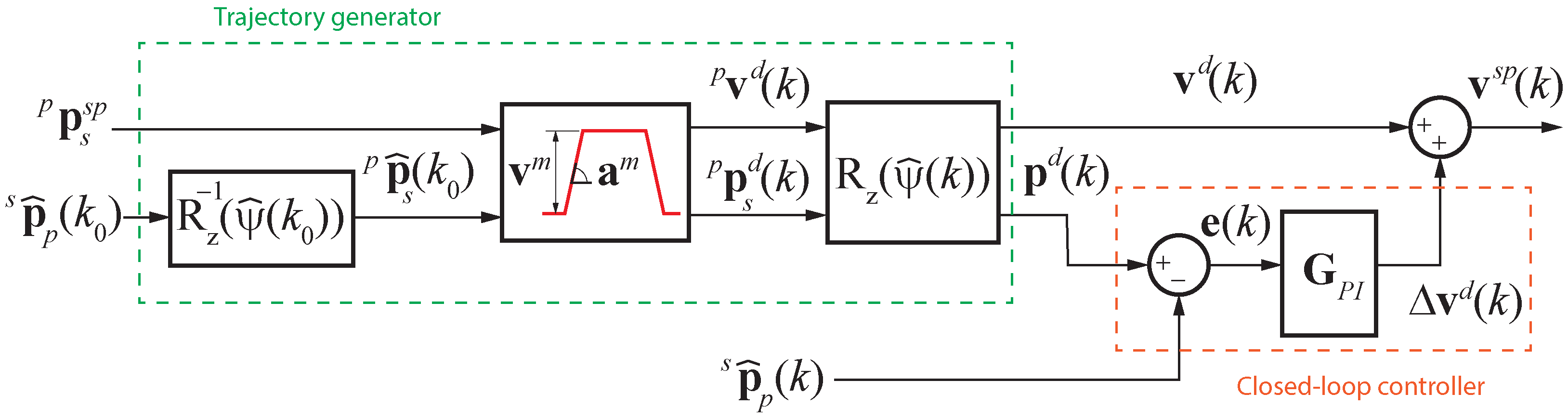 Sensors 23 00829 g007 550