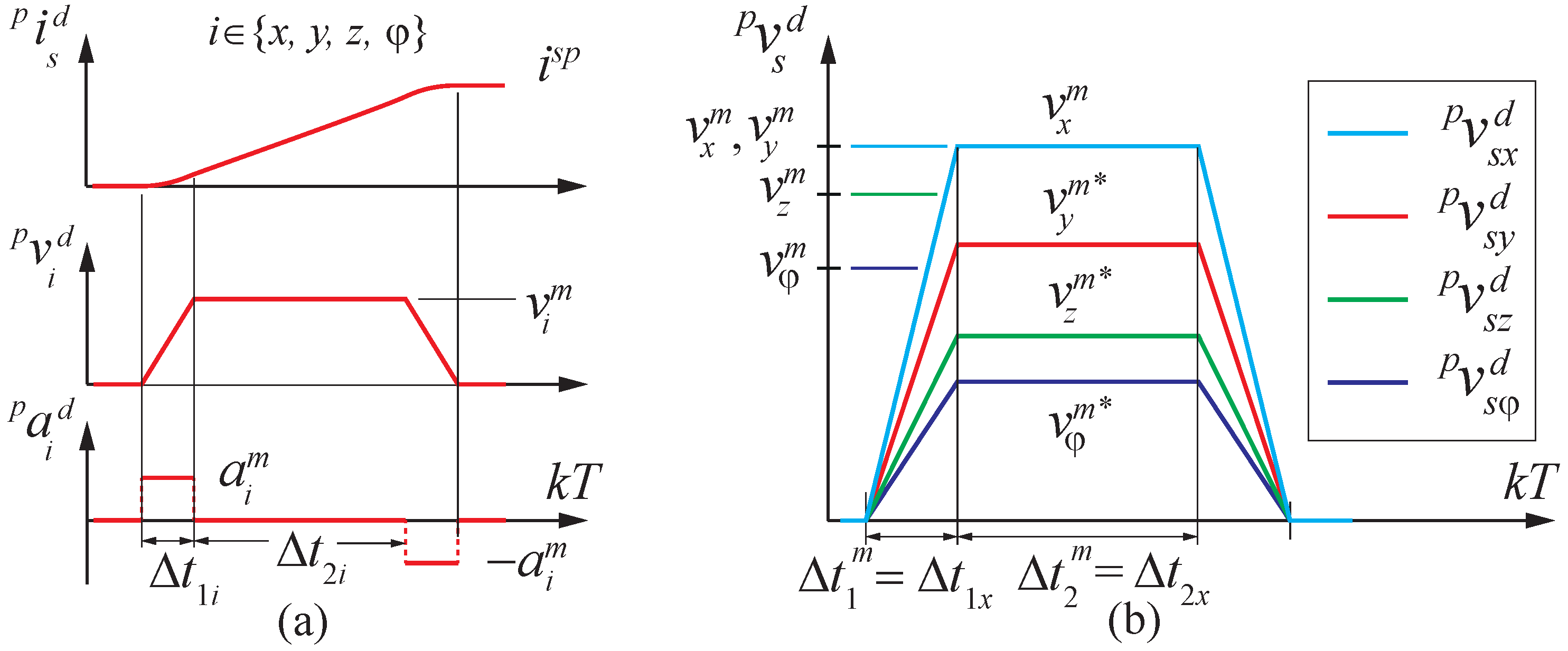 Sensors 23 00829 g008 550