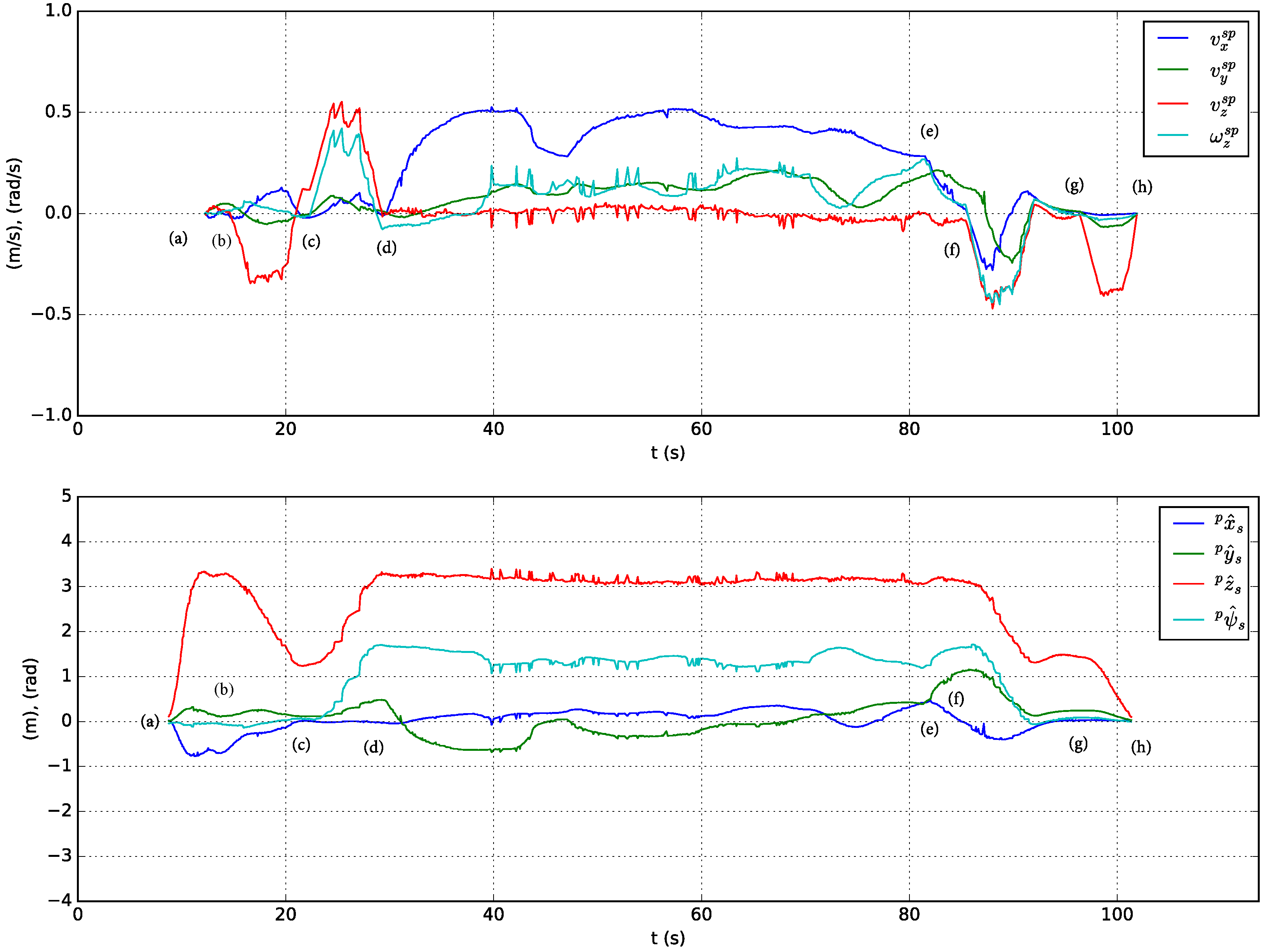 Sensors 23 00829 g012 550