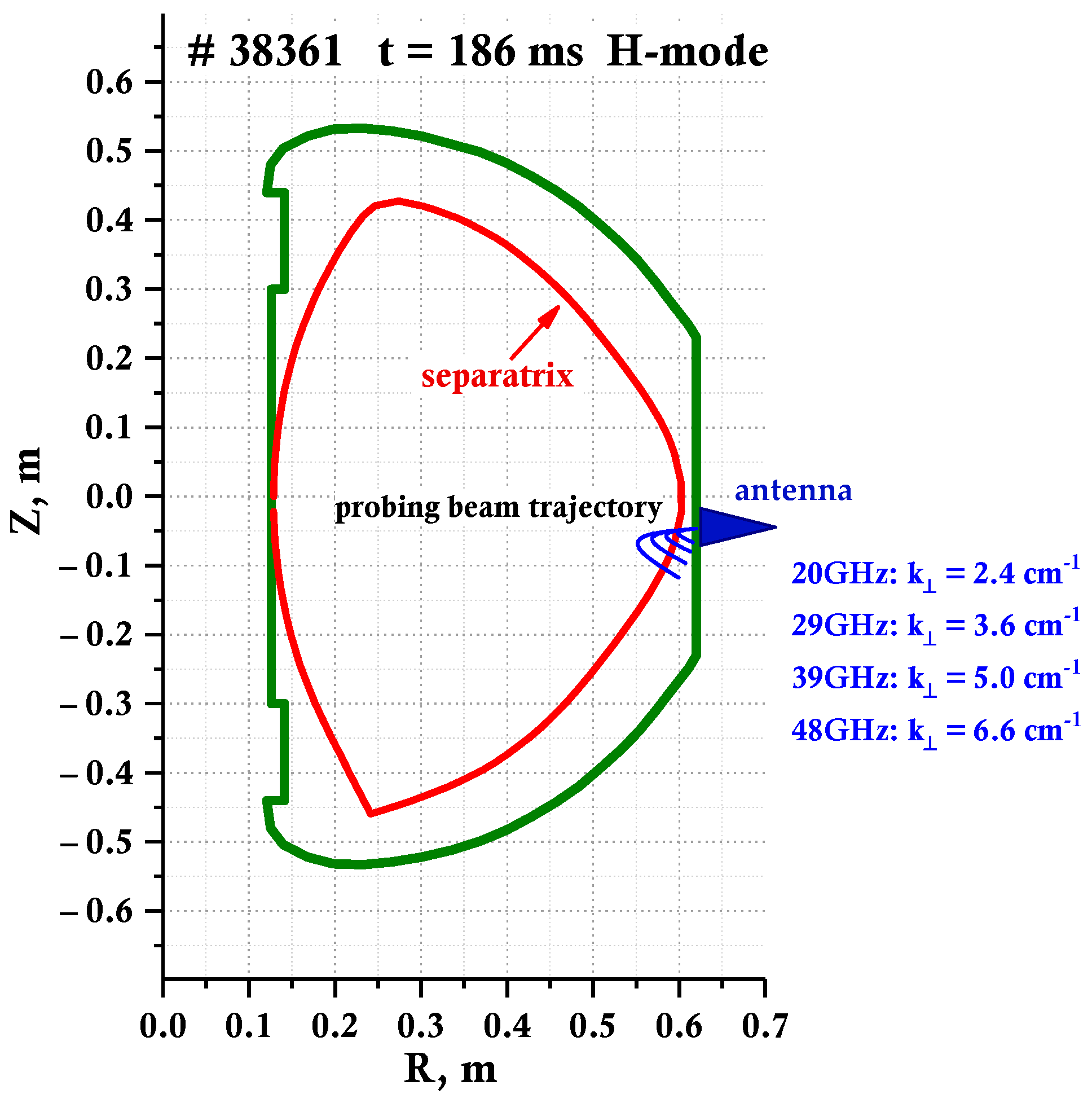 Sensors 23 00830 g002 Sensors 23 00830 g002