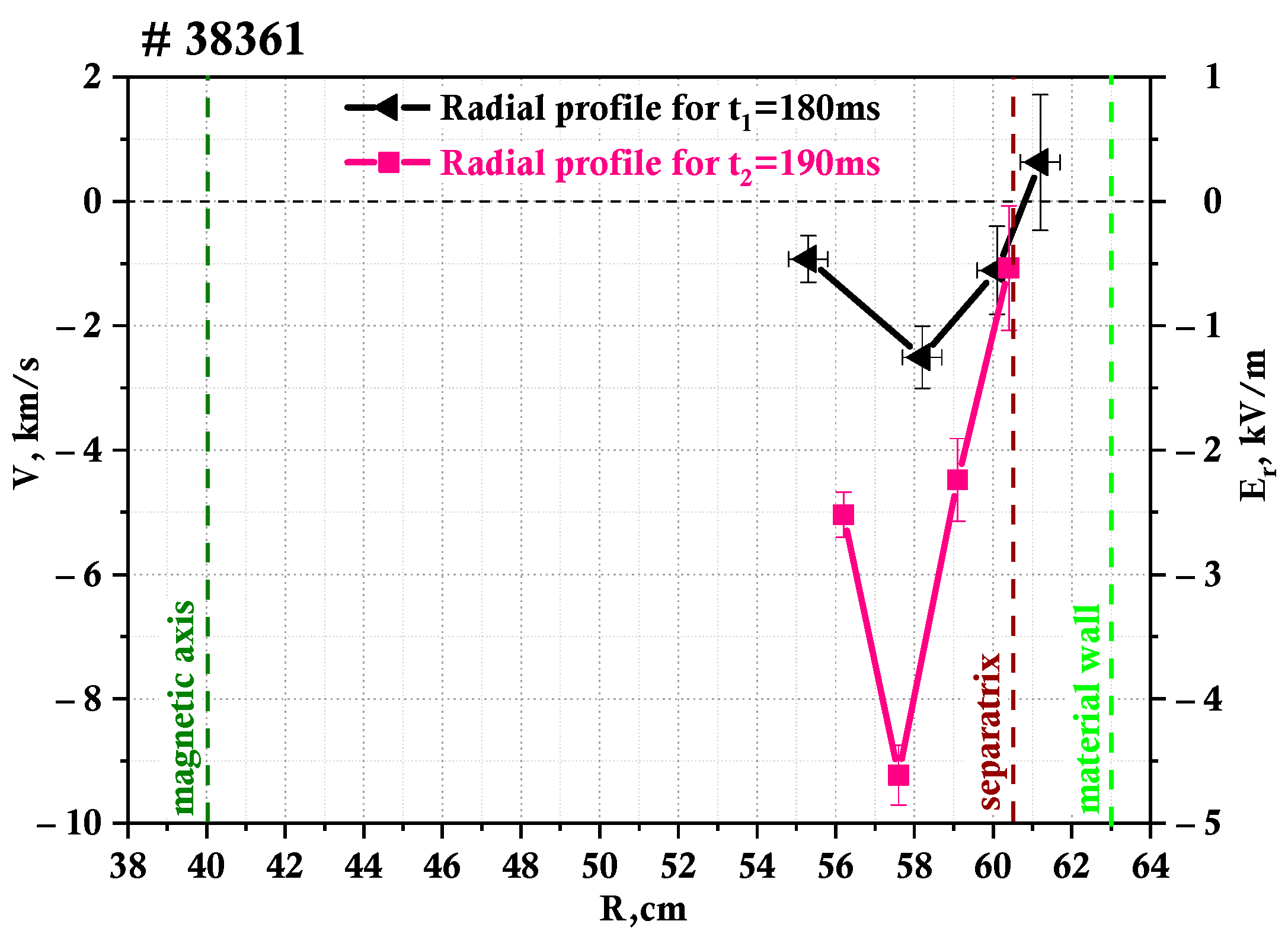 Sensors 23 00830 g005 Sensors 23 00830 g005