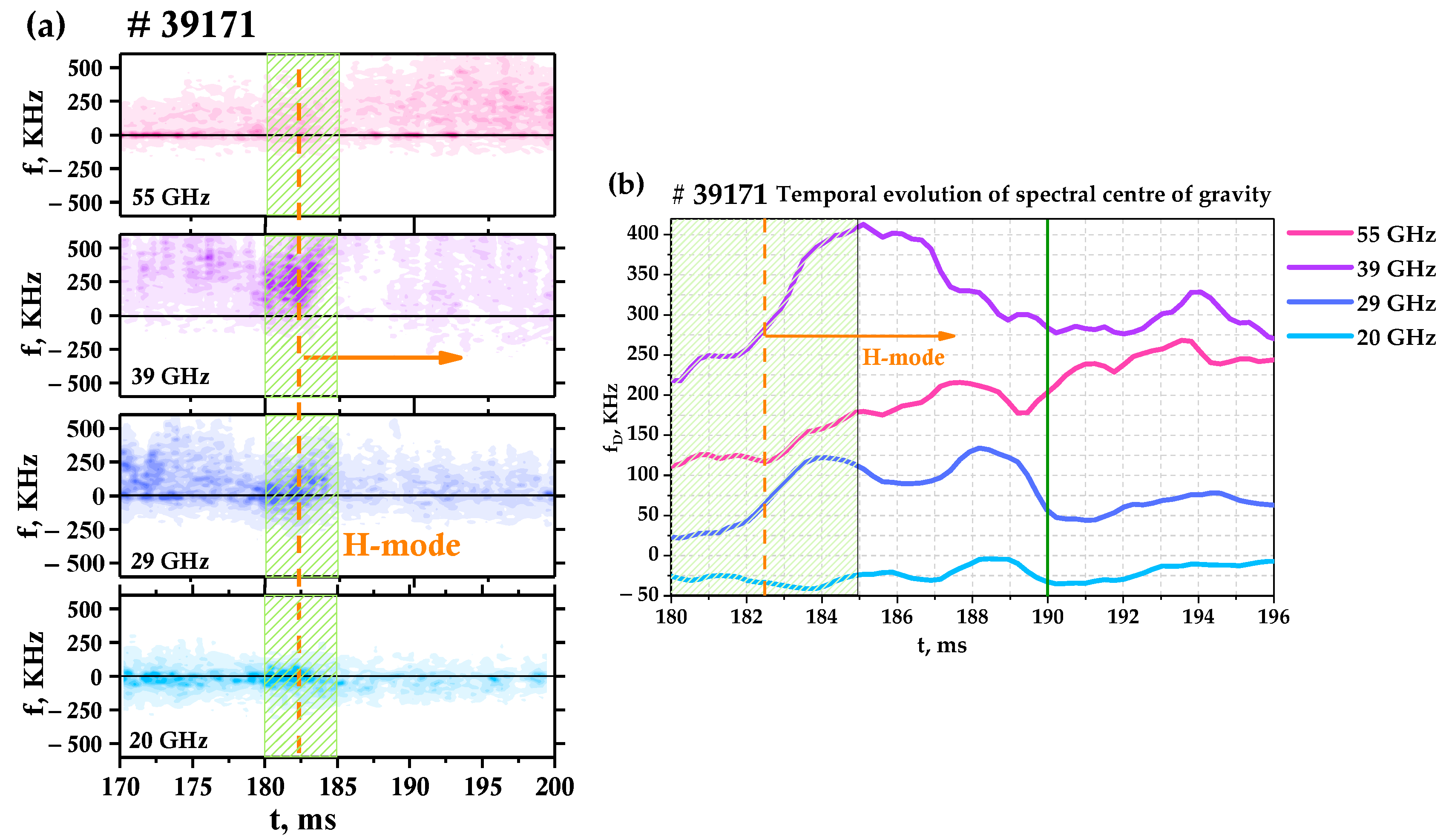 Sensors 23 00830 g007 Sensors 23 00830 g007