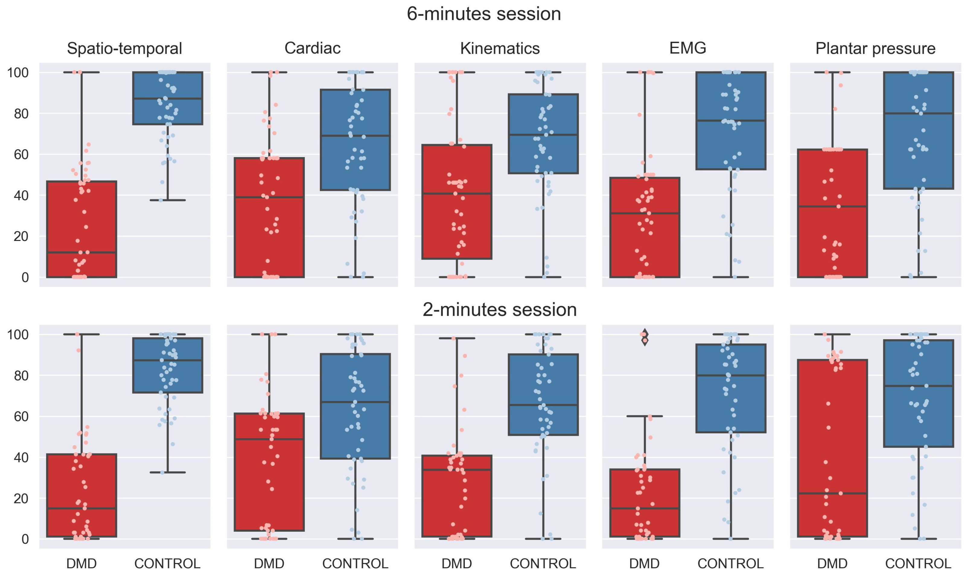 Sensors 23 00831 g004 Sensors 23 00831 g004