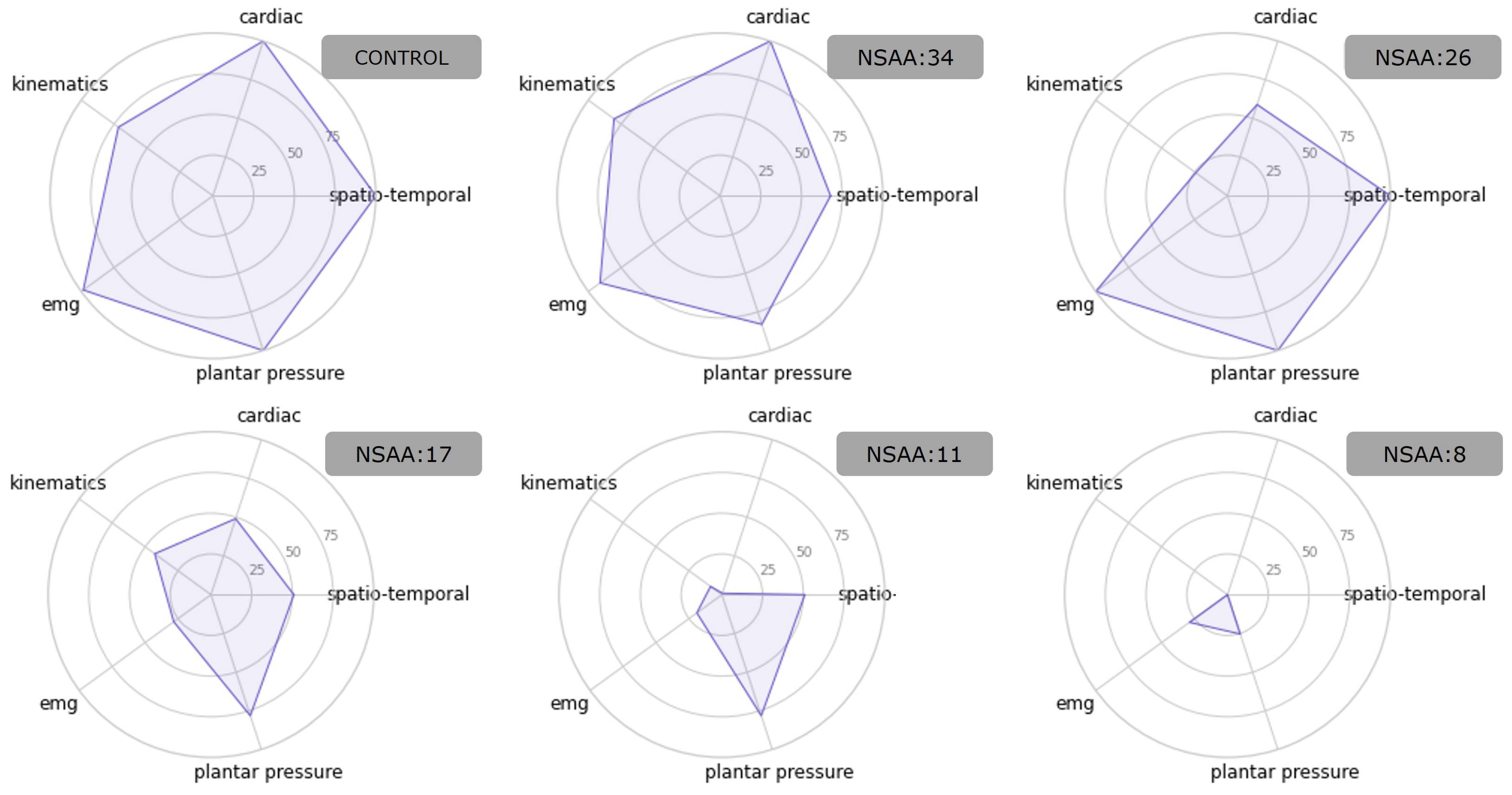 Sensors 23 00831 g005 Sensors 23 00831 g005