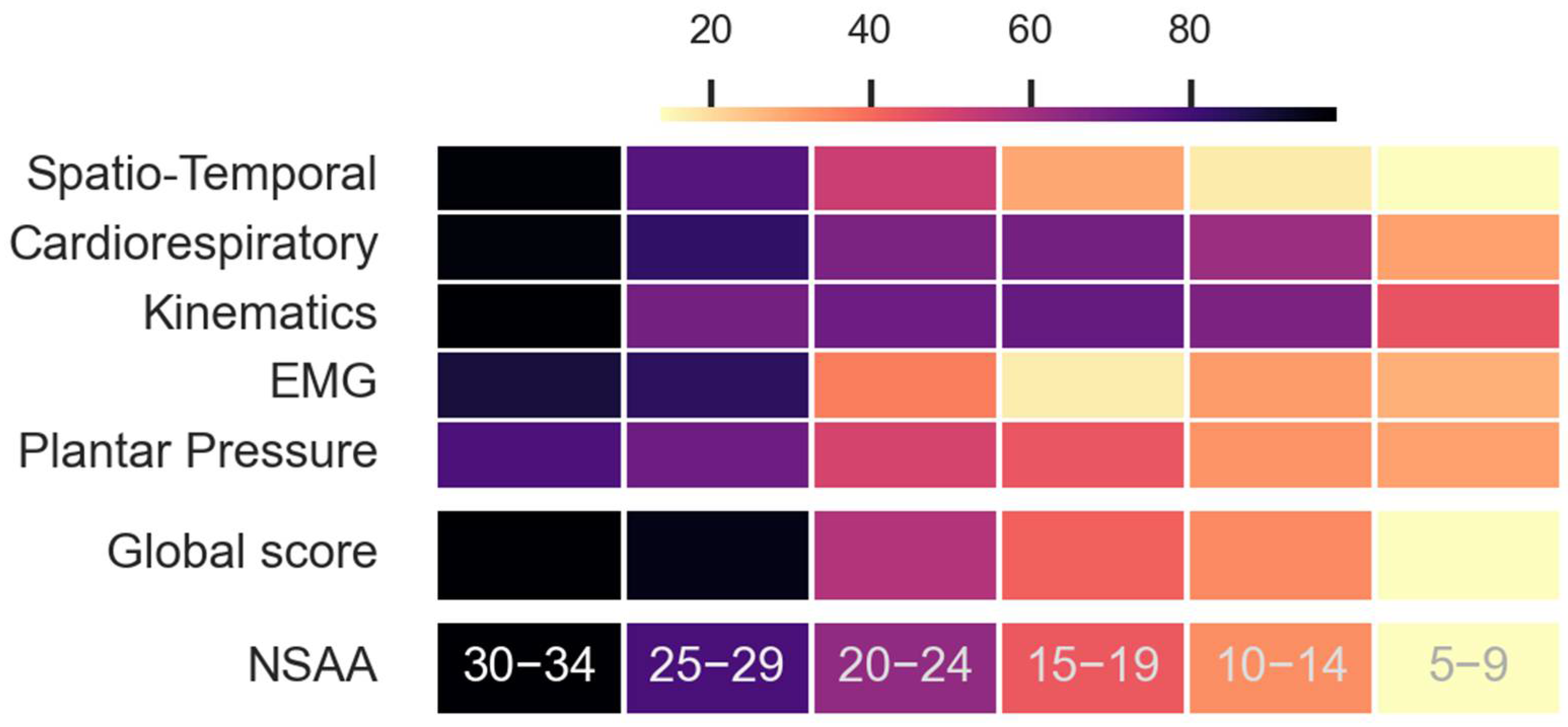 Sensors 23 00831 g006 Sensors 23 00831 g006