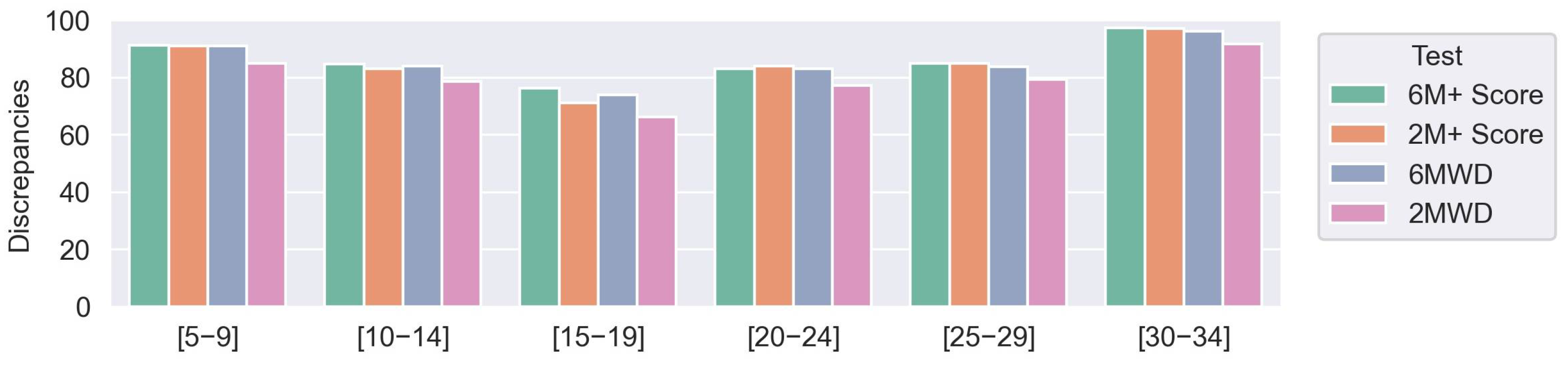 Sensors 23 00831 g008 Sensors 23 00831 g008