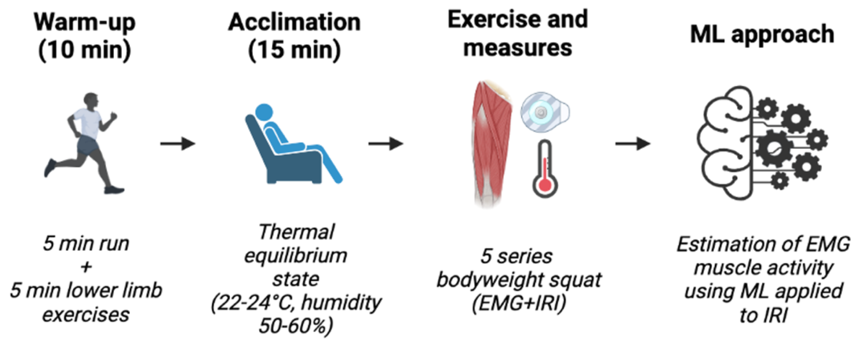 Deep learning for infrared thermal image based machine health sales monitoring