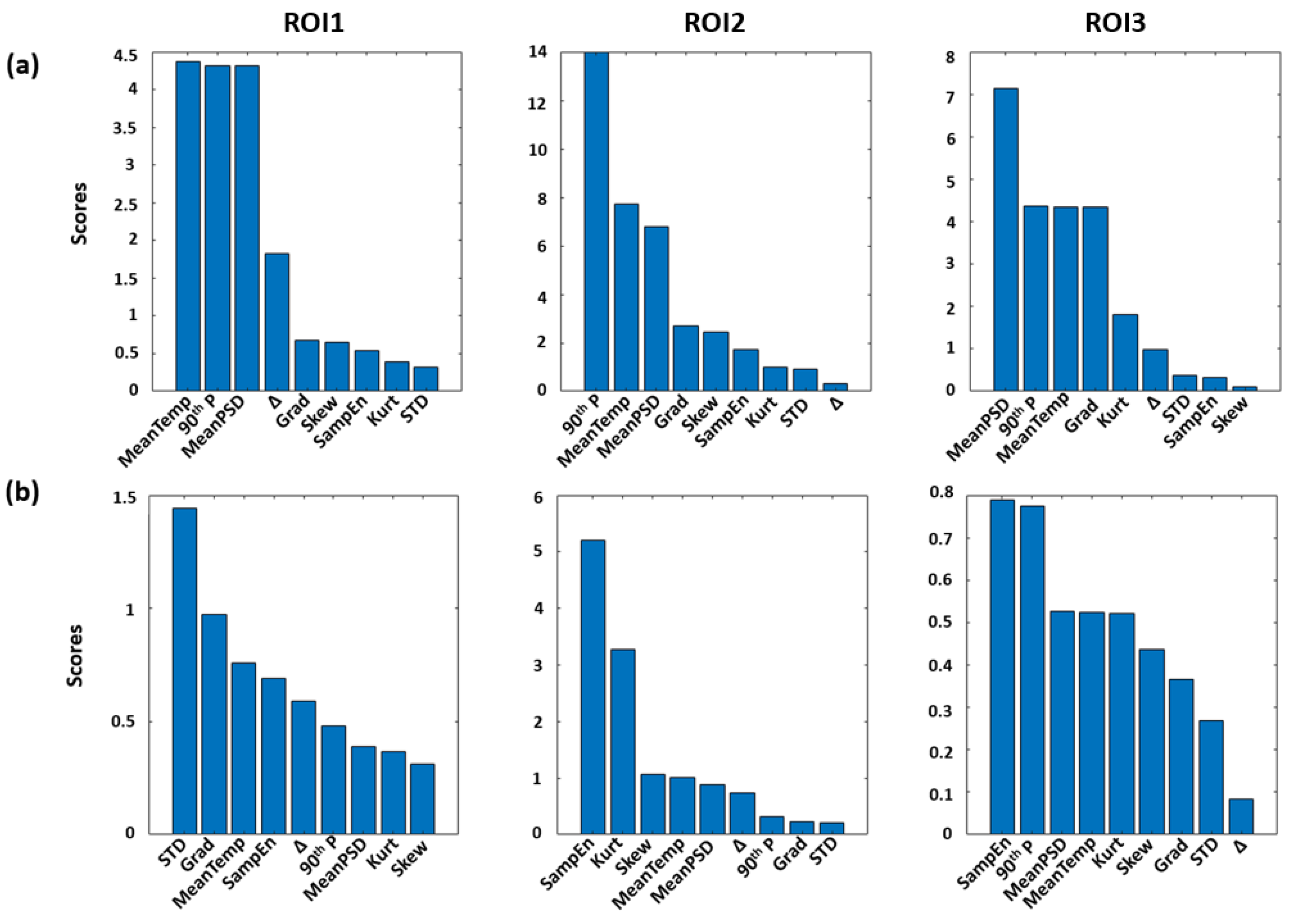 Sensors 23 00832 g003