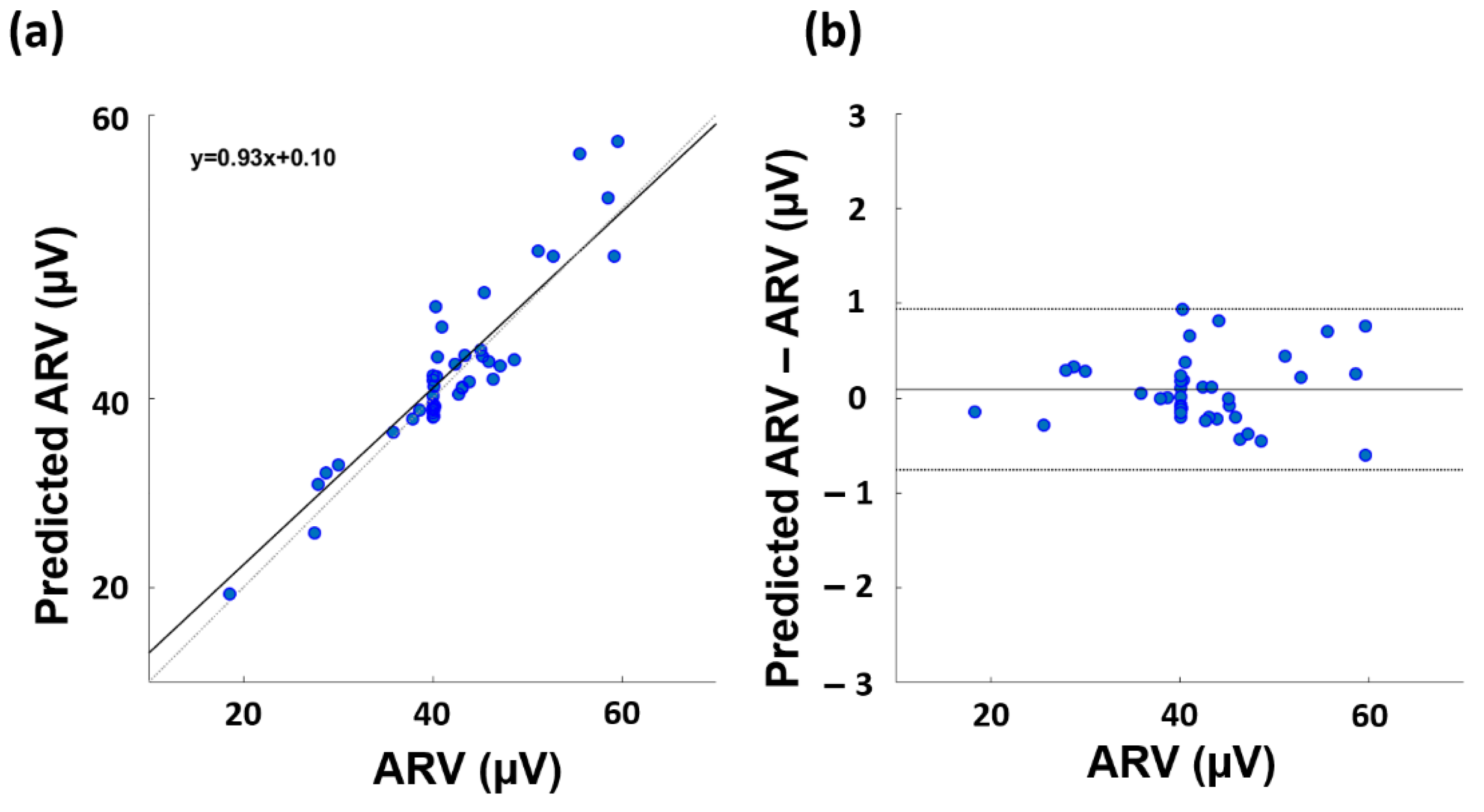Sensors 23 00832 g004