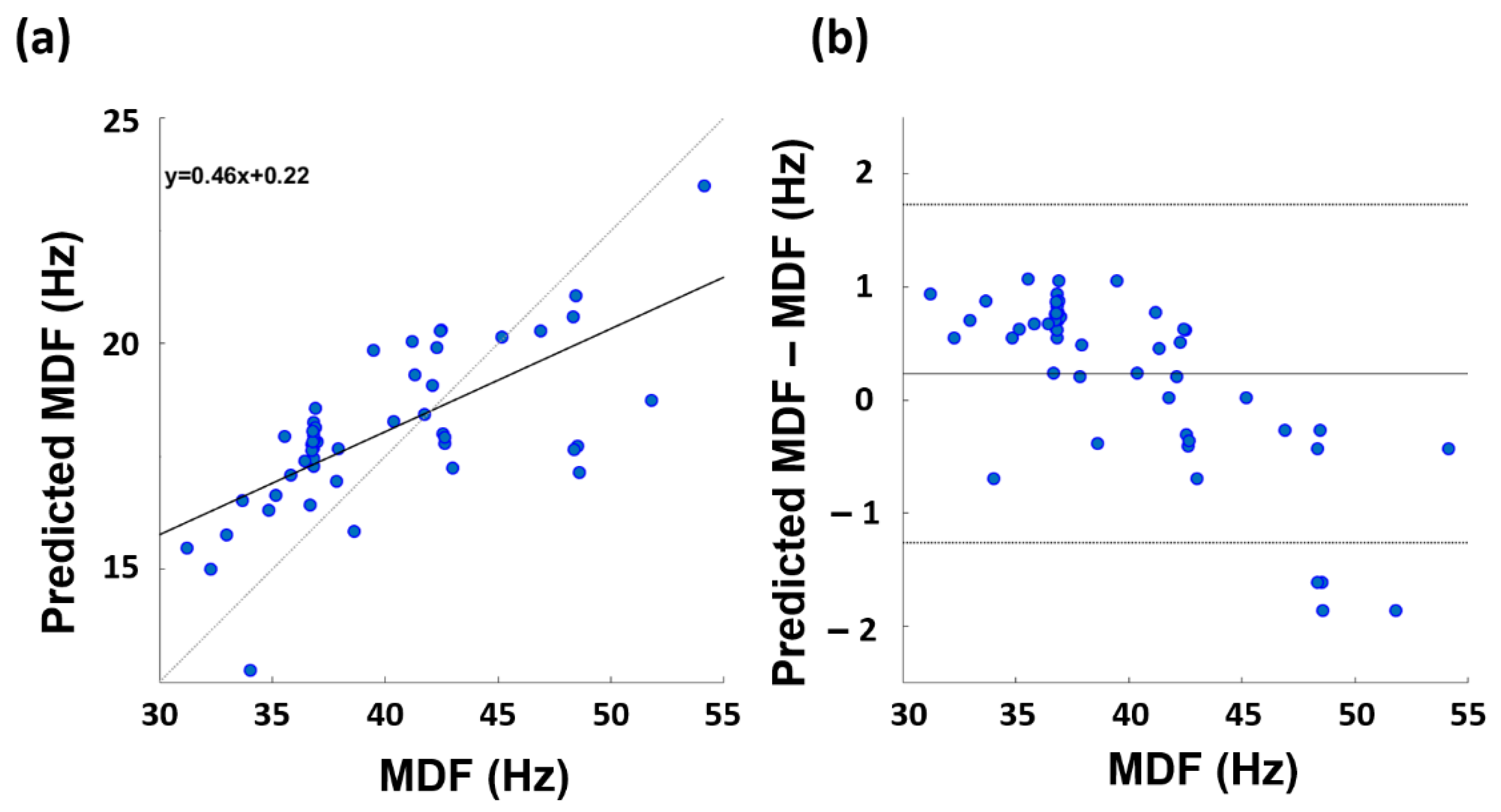 Sensors 23 00832 g005