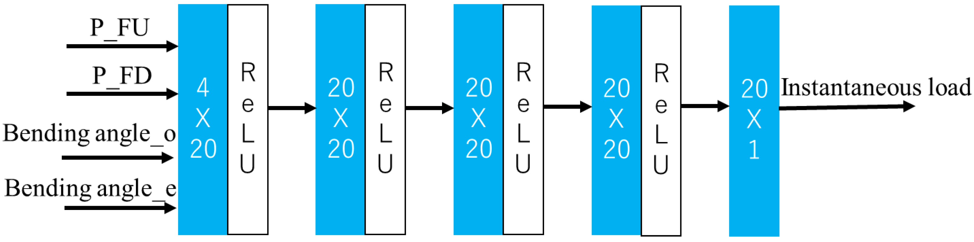 Sensors 23 00833 g002