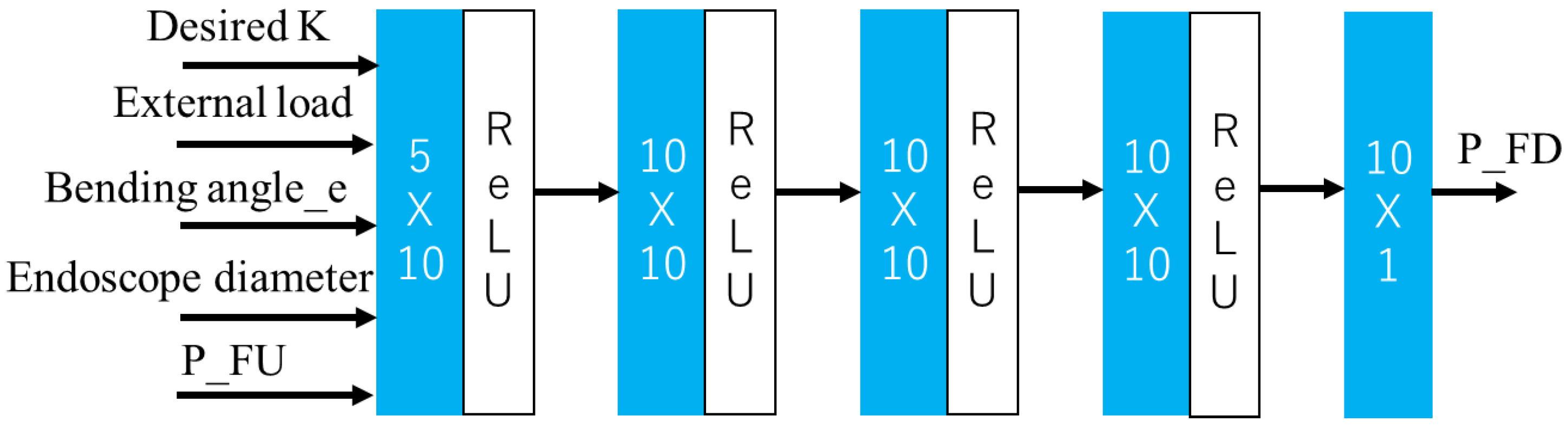 Sensors 23 00833 g003