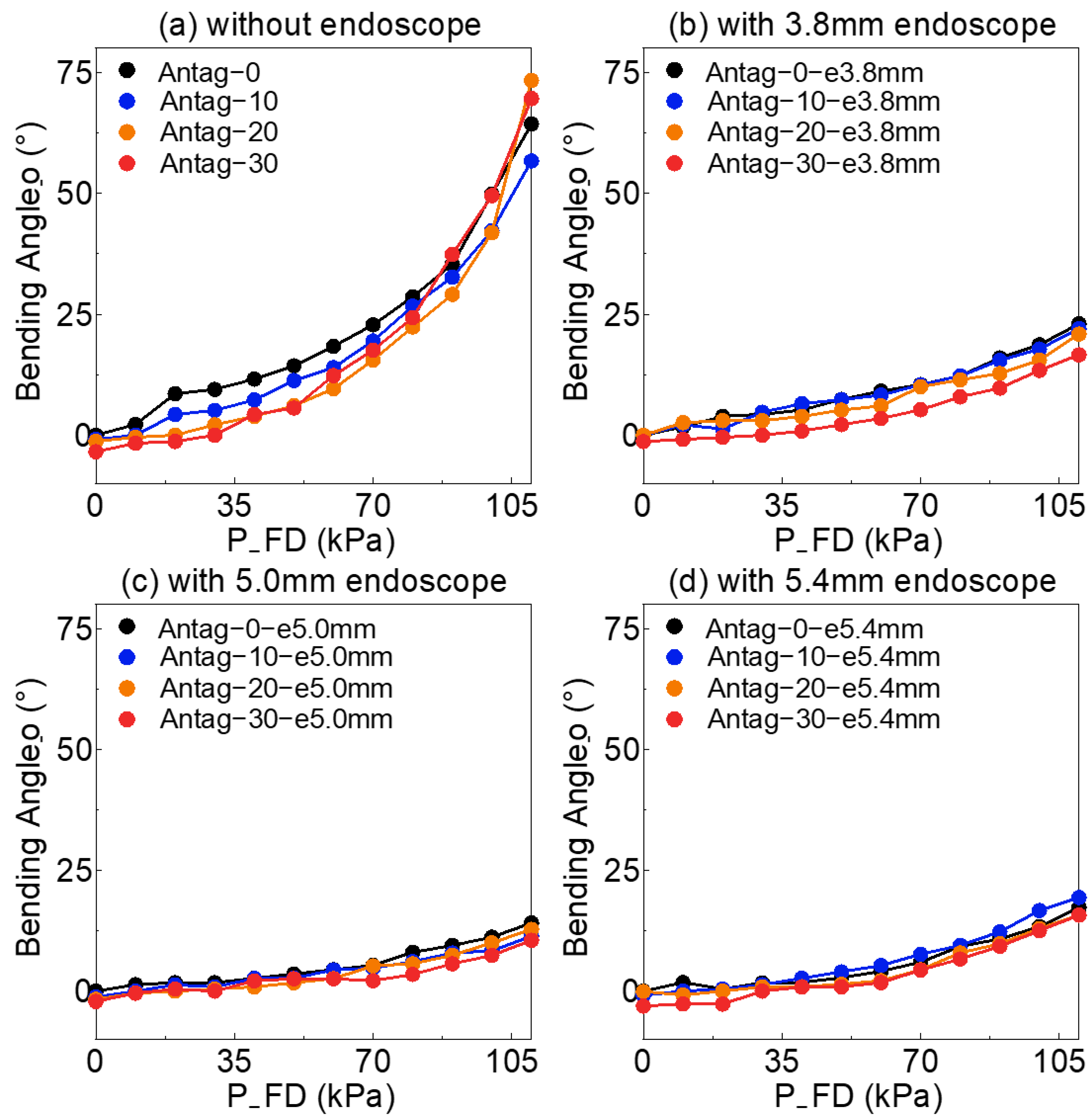 Sensors 23 00833 g004