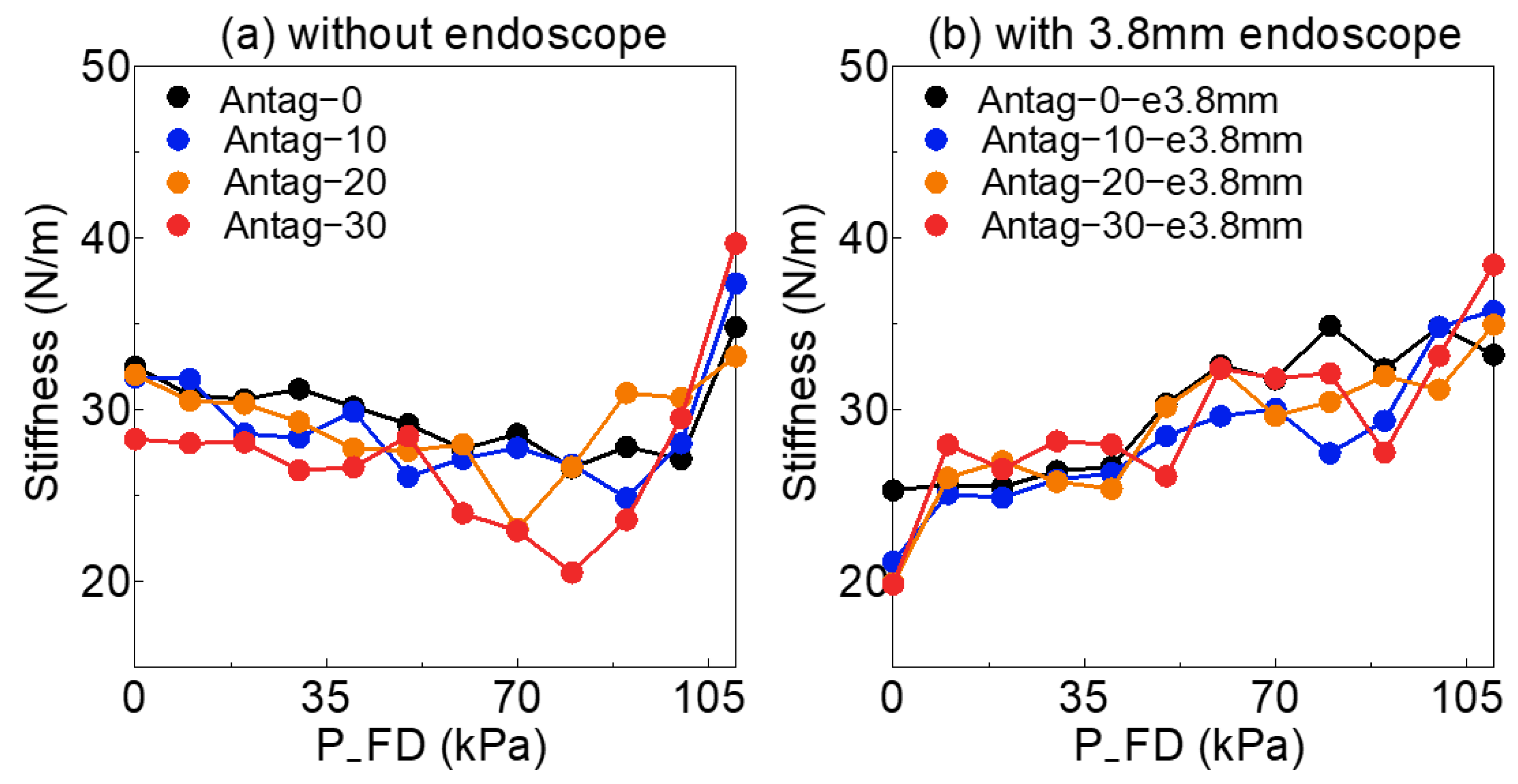 Sensors 23 00833 g005a