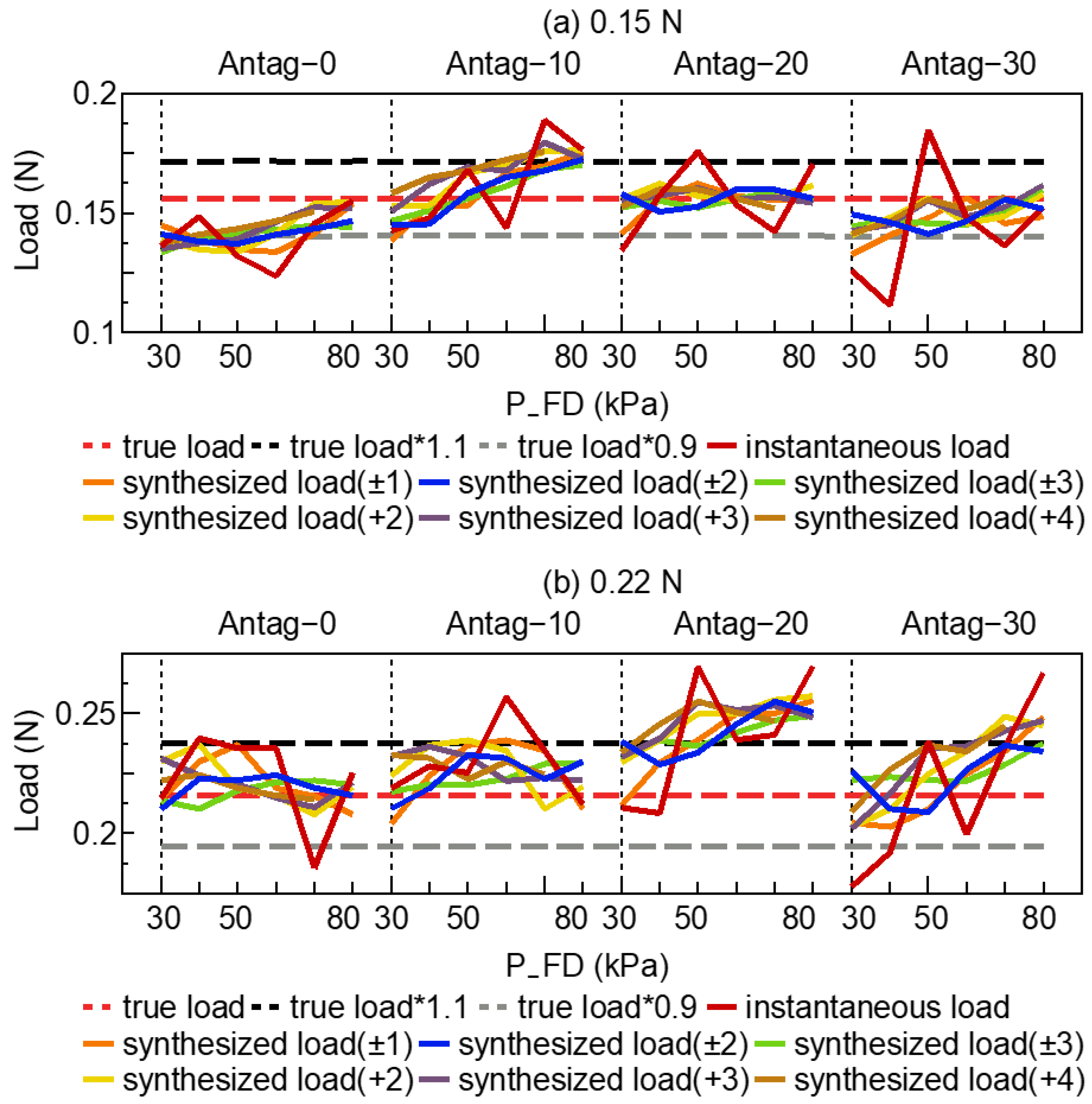 Sensors 23 00833 g007