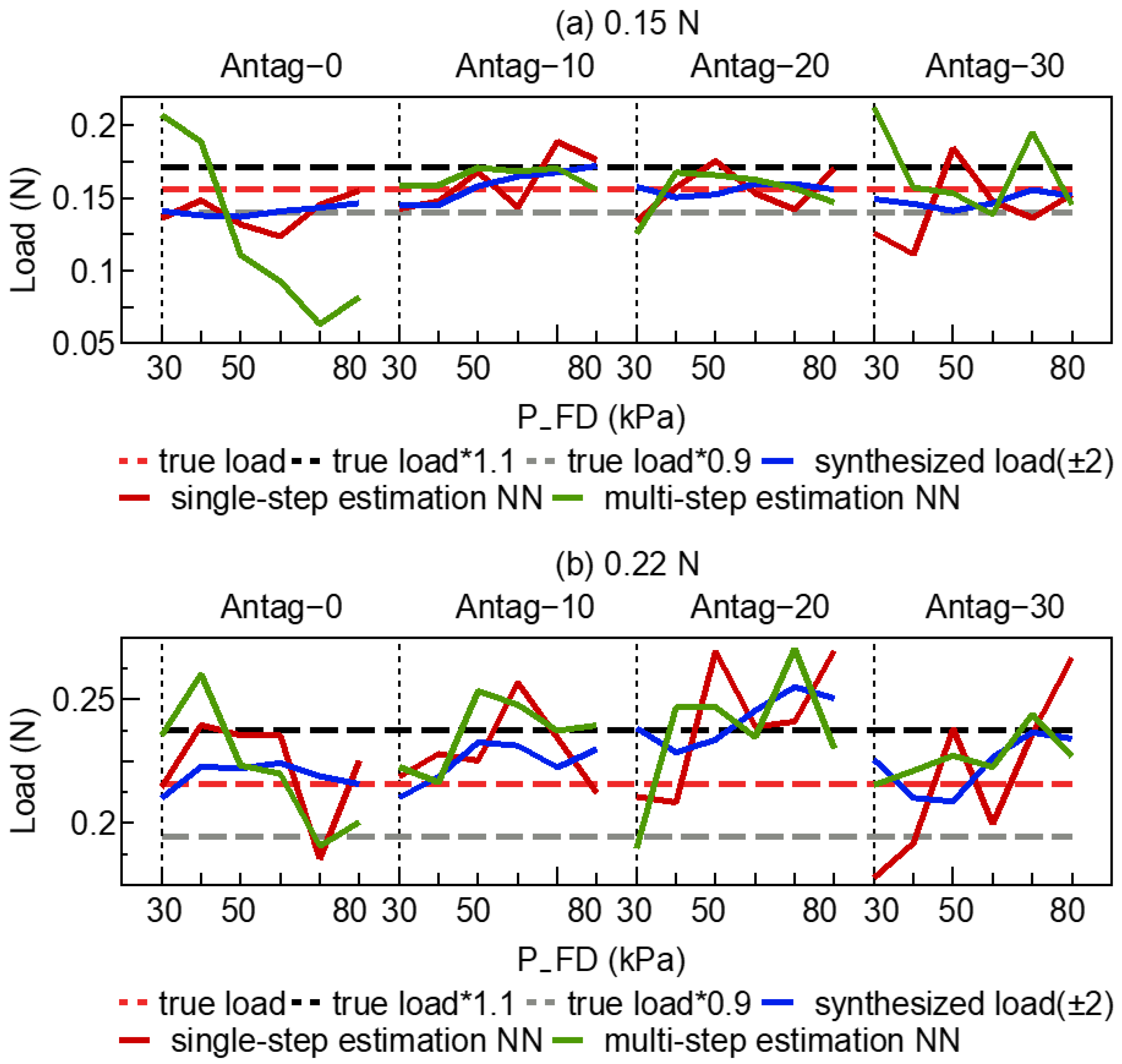 Sensors 23 00833 g010