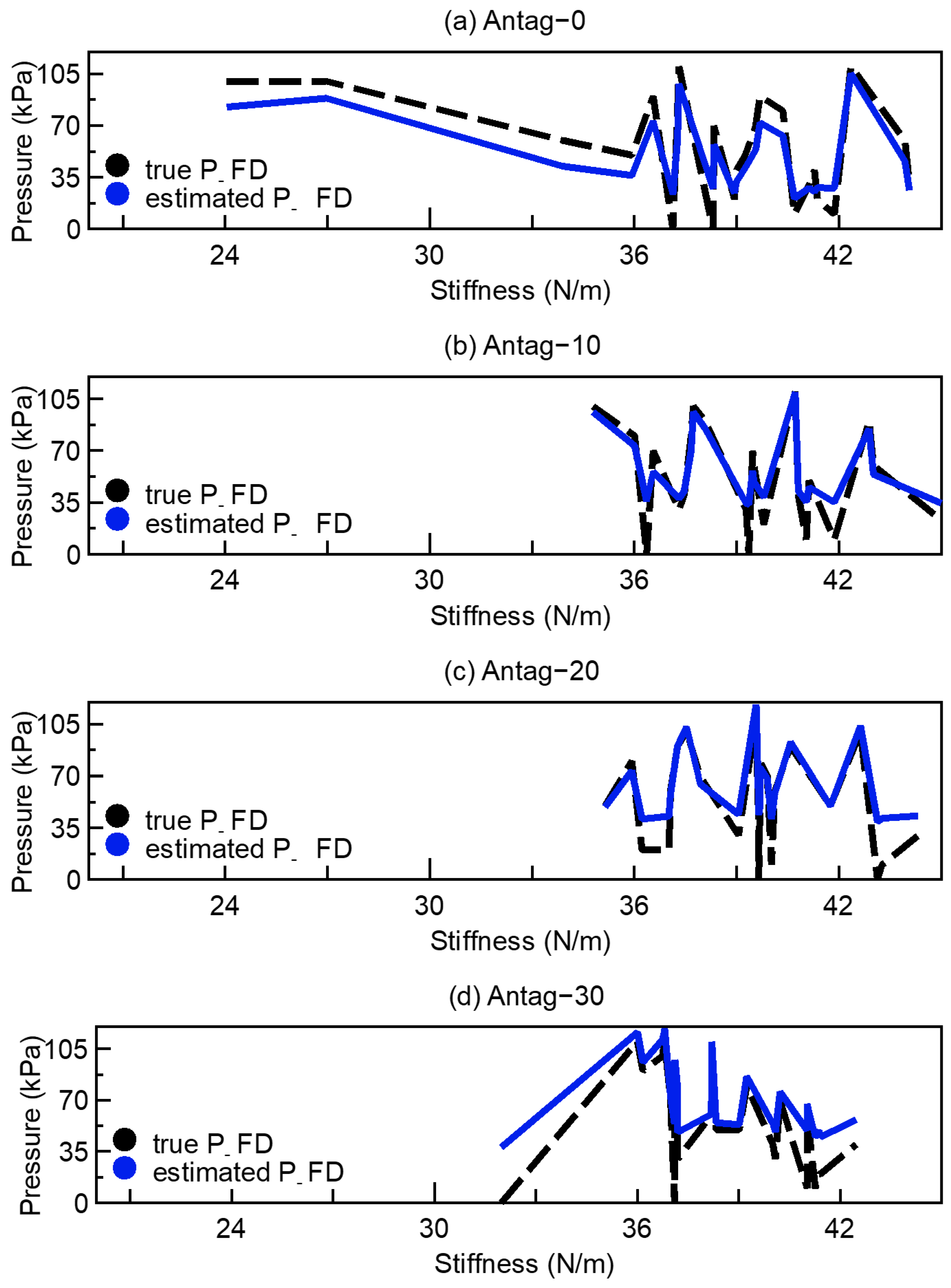 Sensors 23 00833 g011