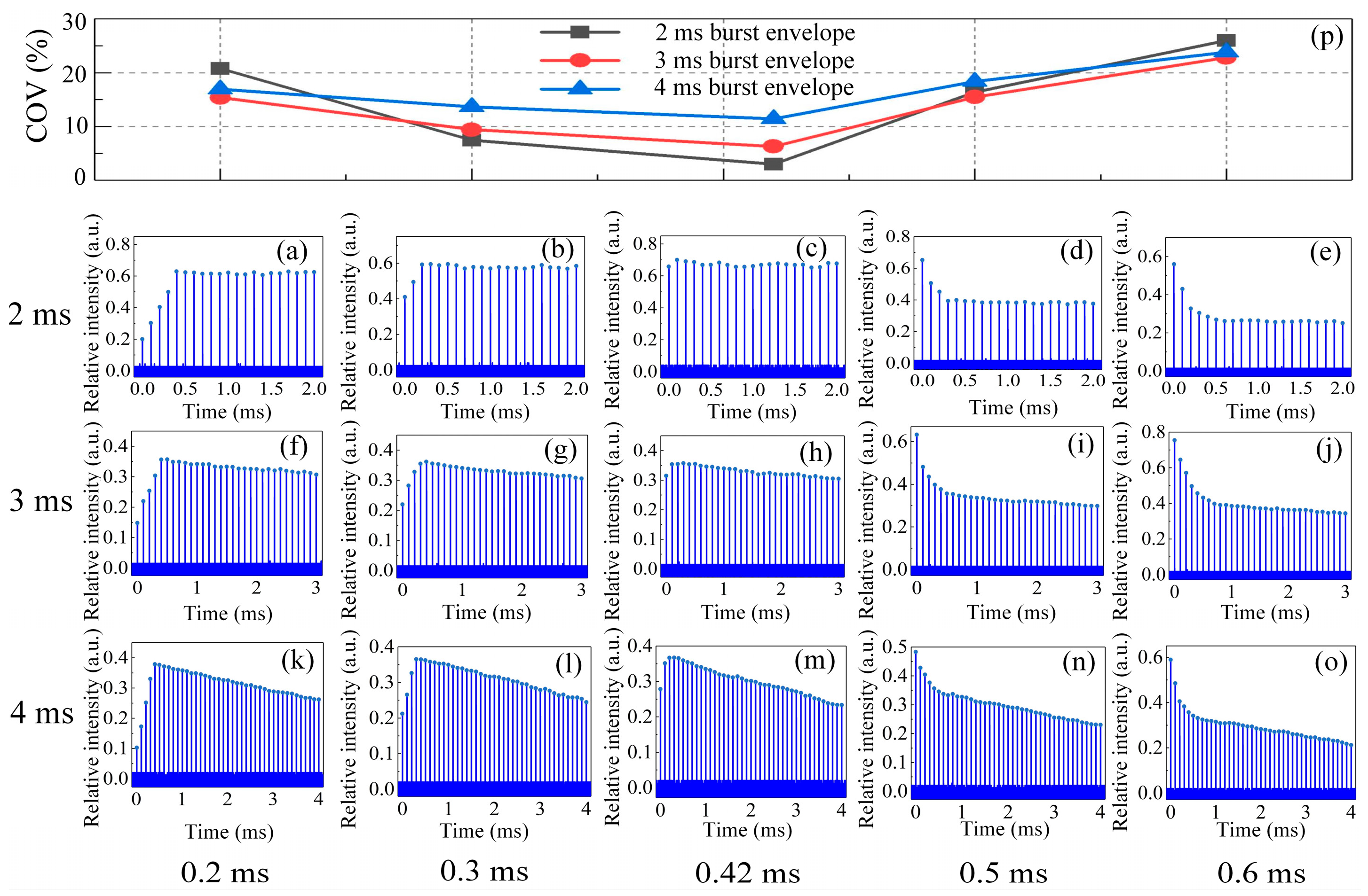 Sensors 23 00834 g004
