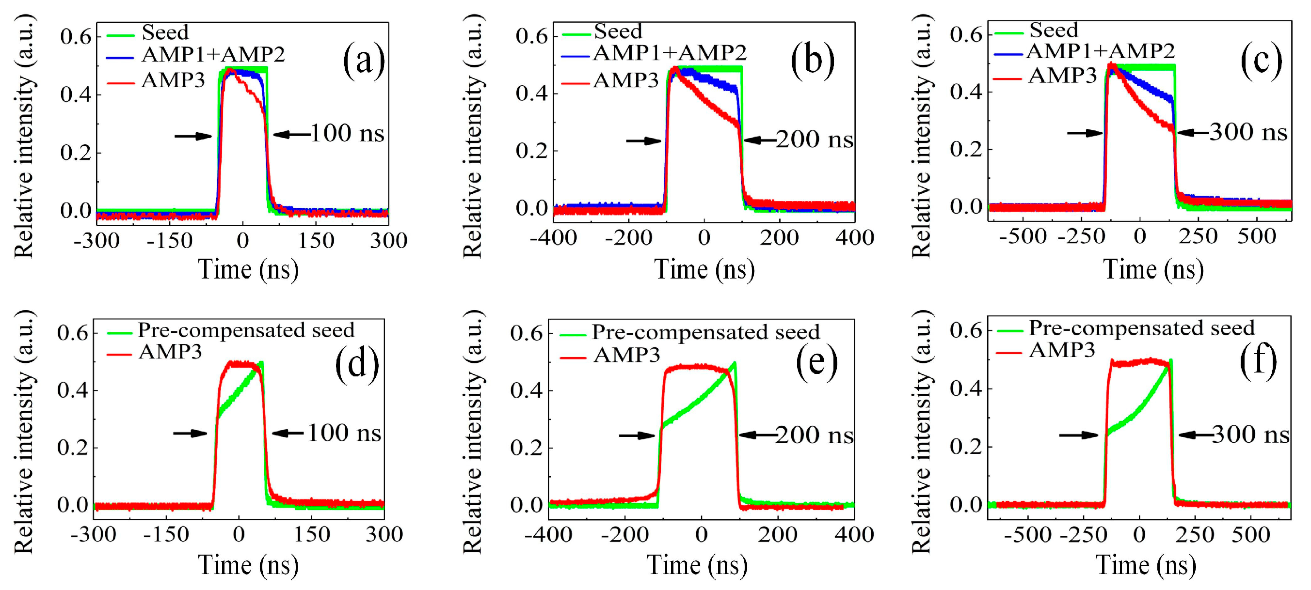 Sensors 23 00834 g006