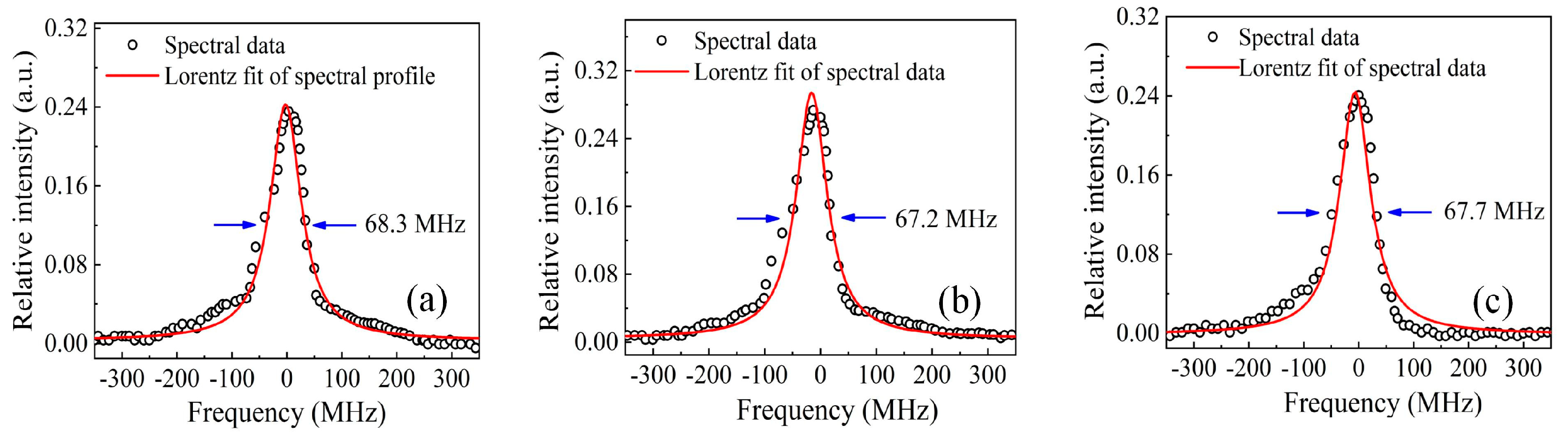 Sensors 23 00834 g008
