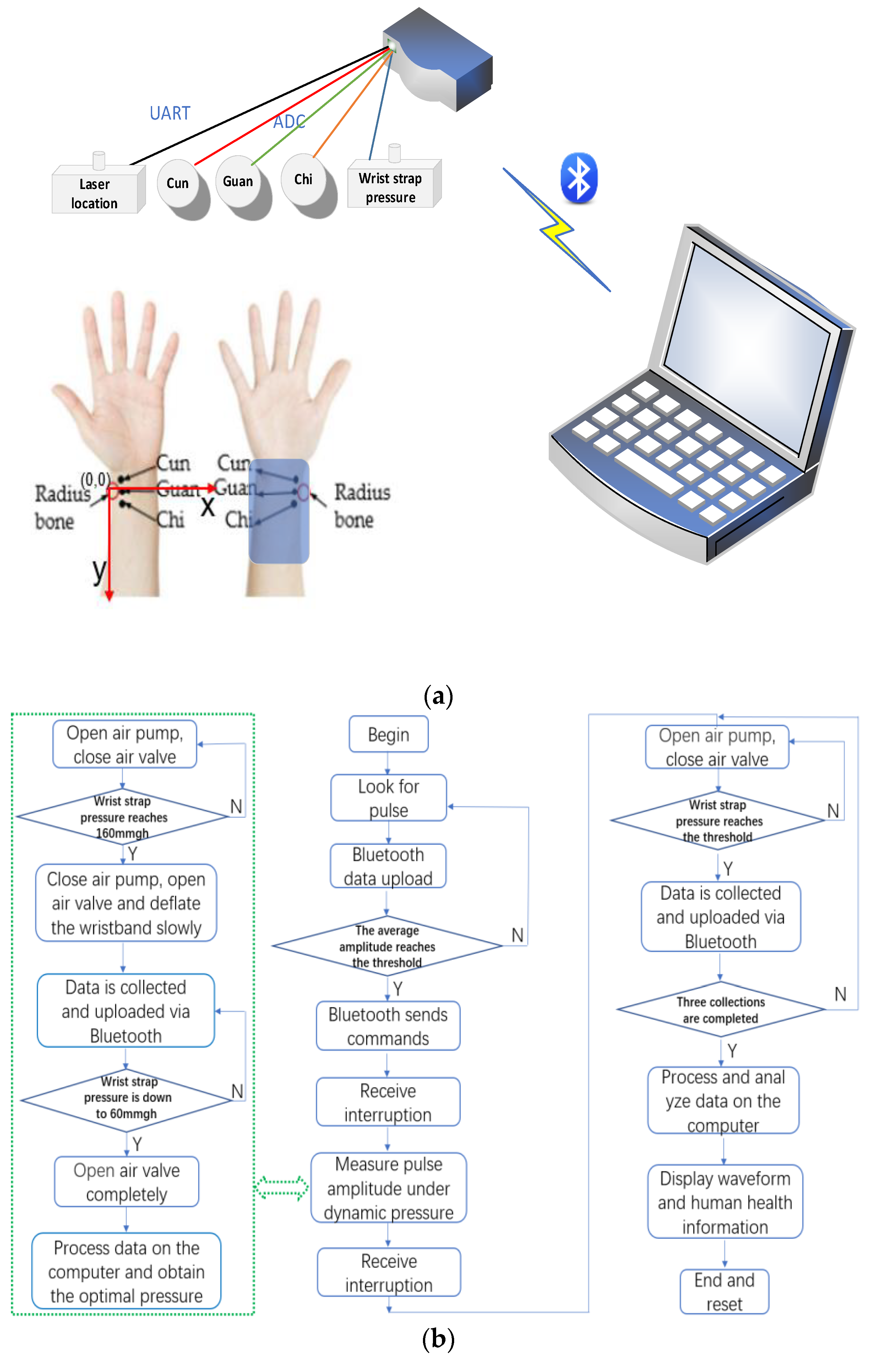 Sensors 23 00835 g003a Sensors 23 00835 g003a