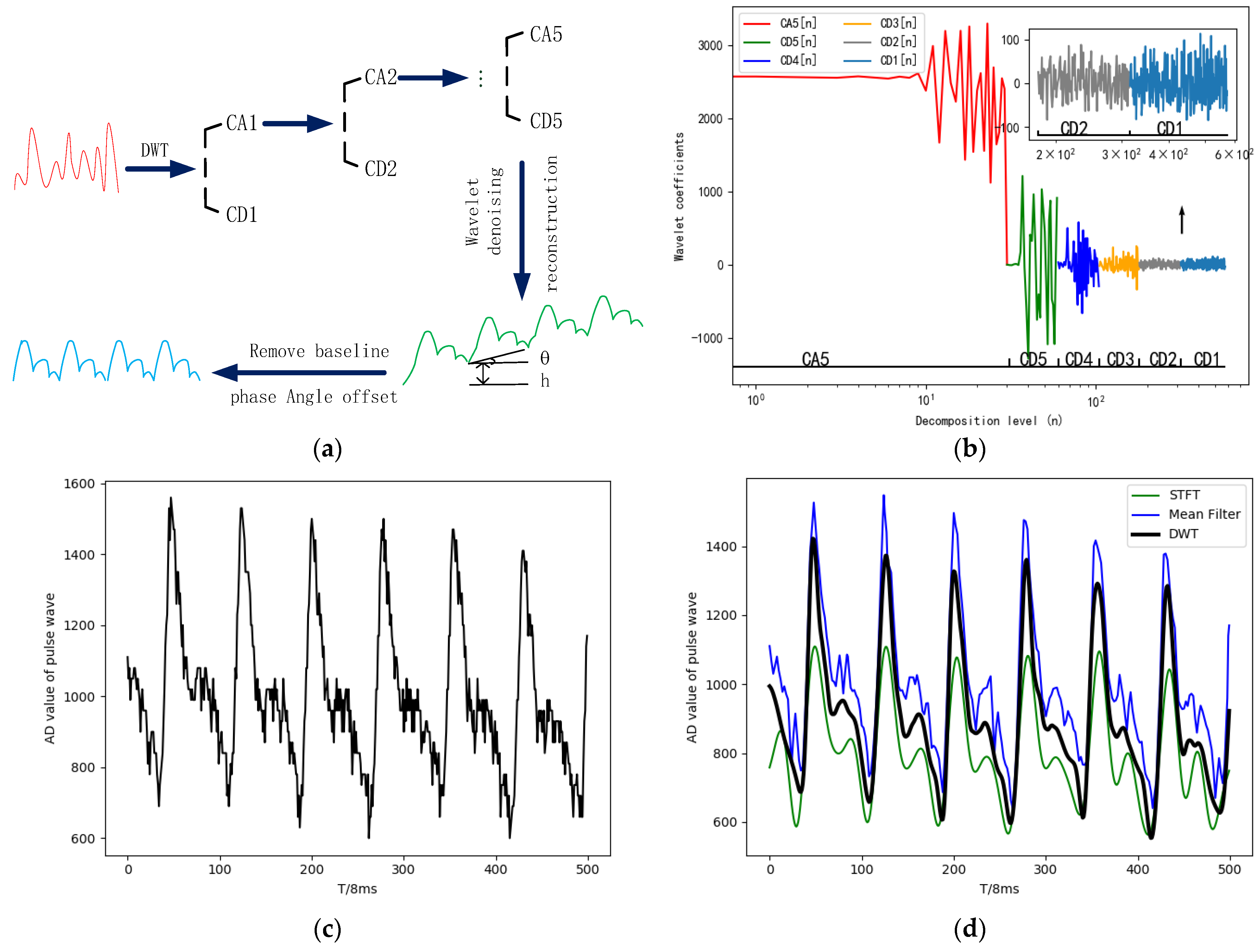 Sensors 23 00835 g005a Sensors 23 00835 g005a