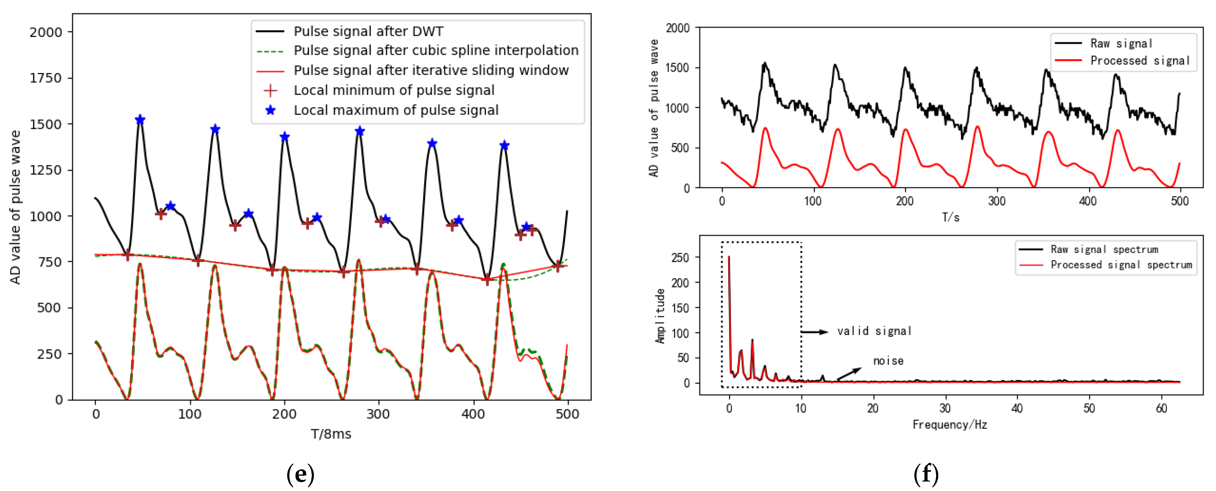 Sensors 23 00835 g005b Sensors 23 00835 g005b