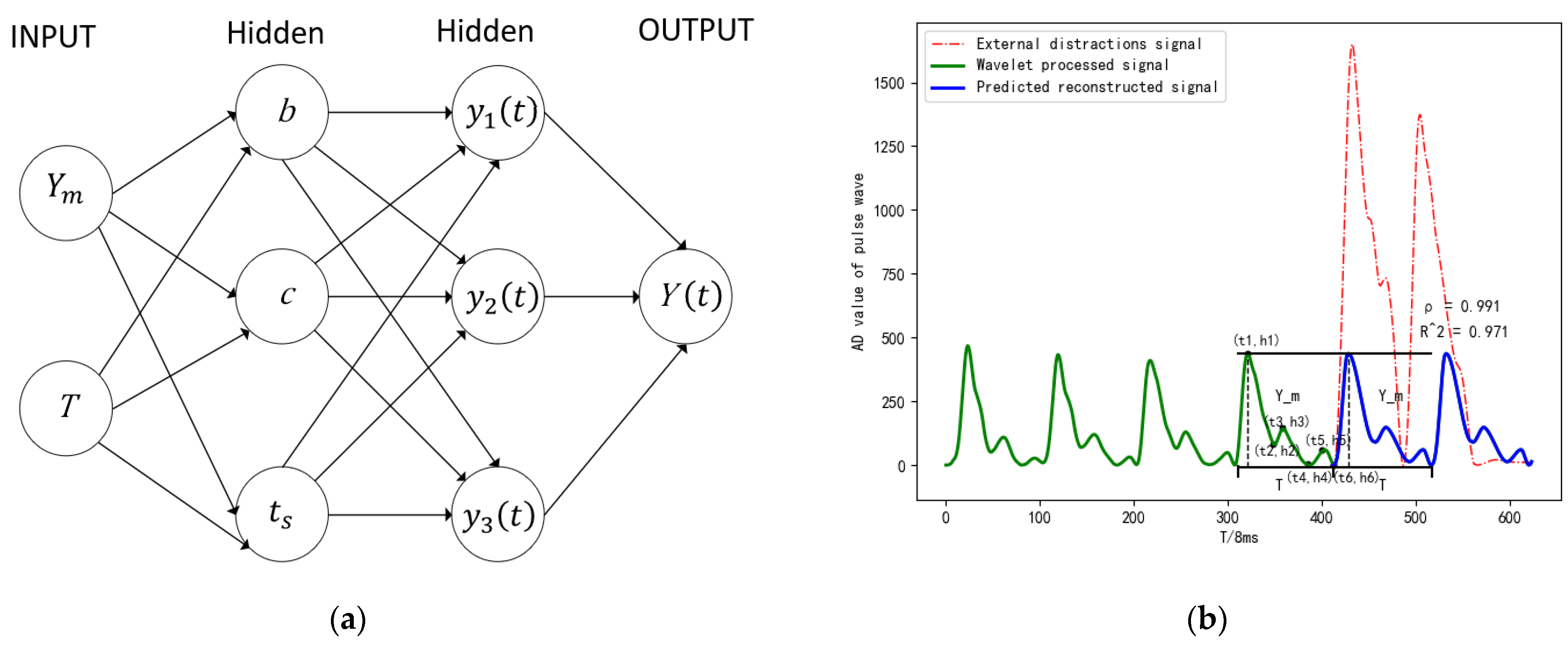Sensors 23 00835 g006a Sensors 23 00835 g006a