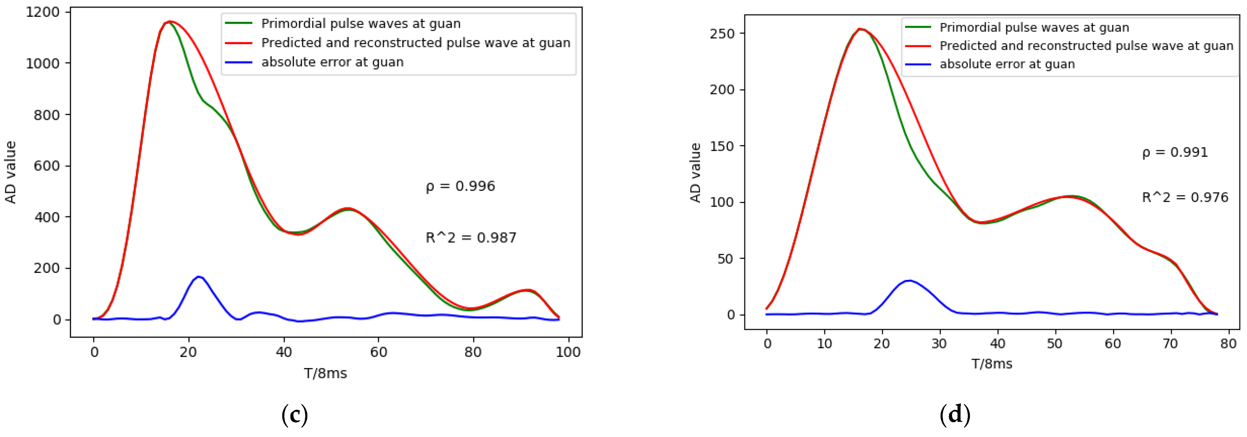 Sensors 23 00835 g006b Sensors 23 00835 g006b