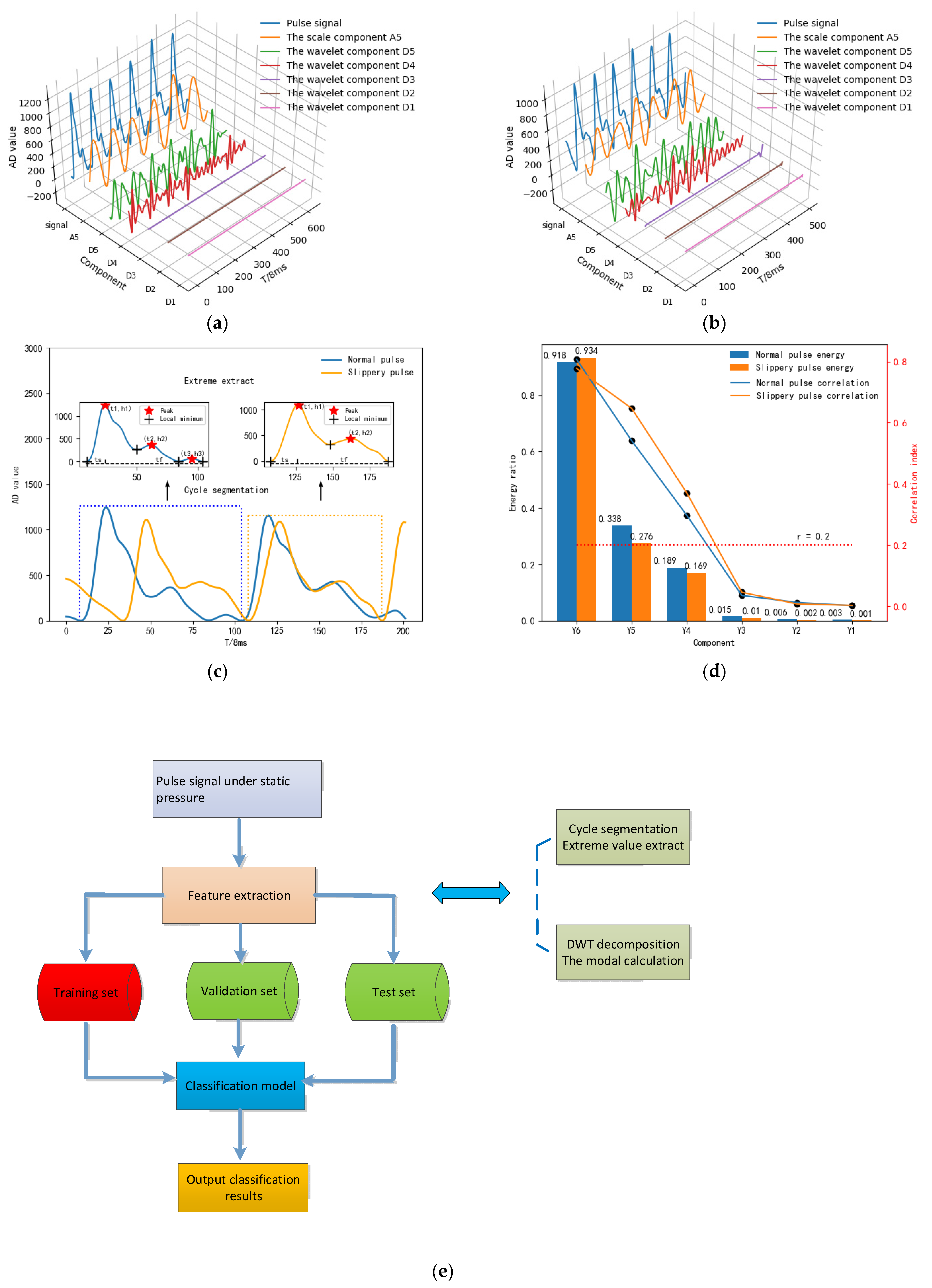 Sensors 23 00835 g007a Sensors 23 00835 g007a