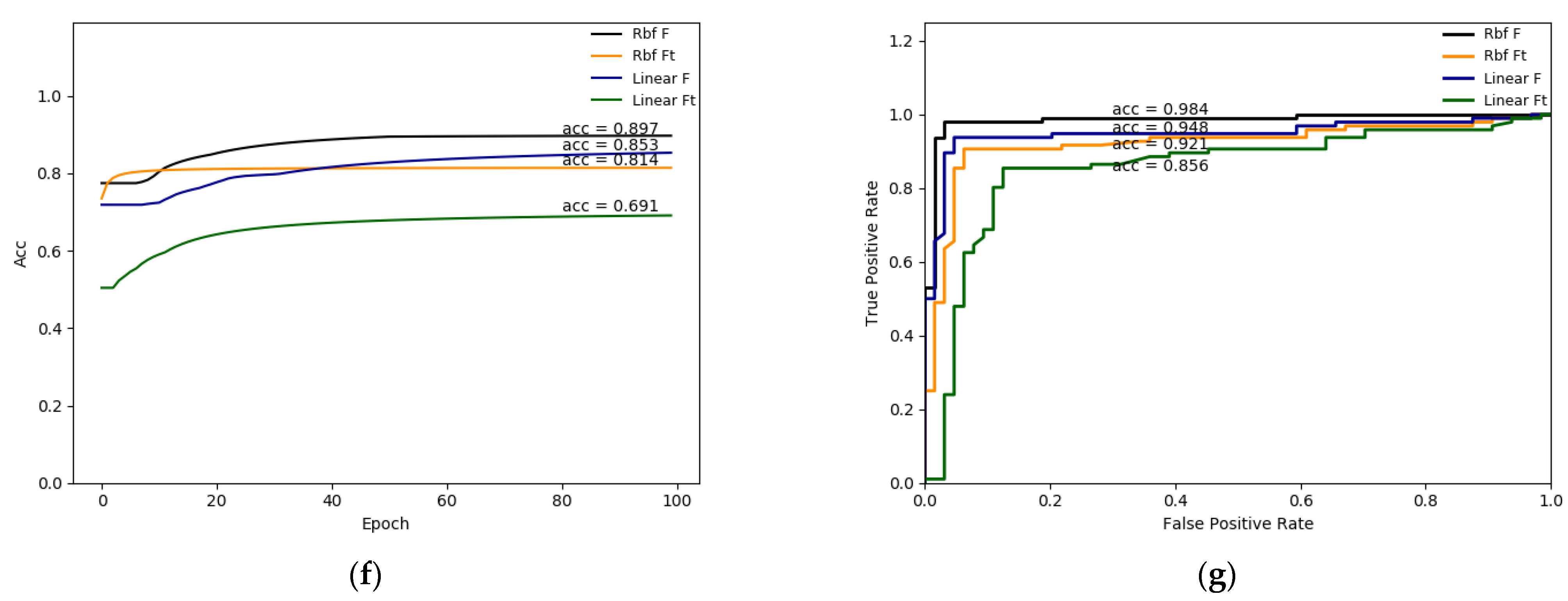 Sensors 23 00835 g007b Sensors 23 00835 g007b