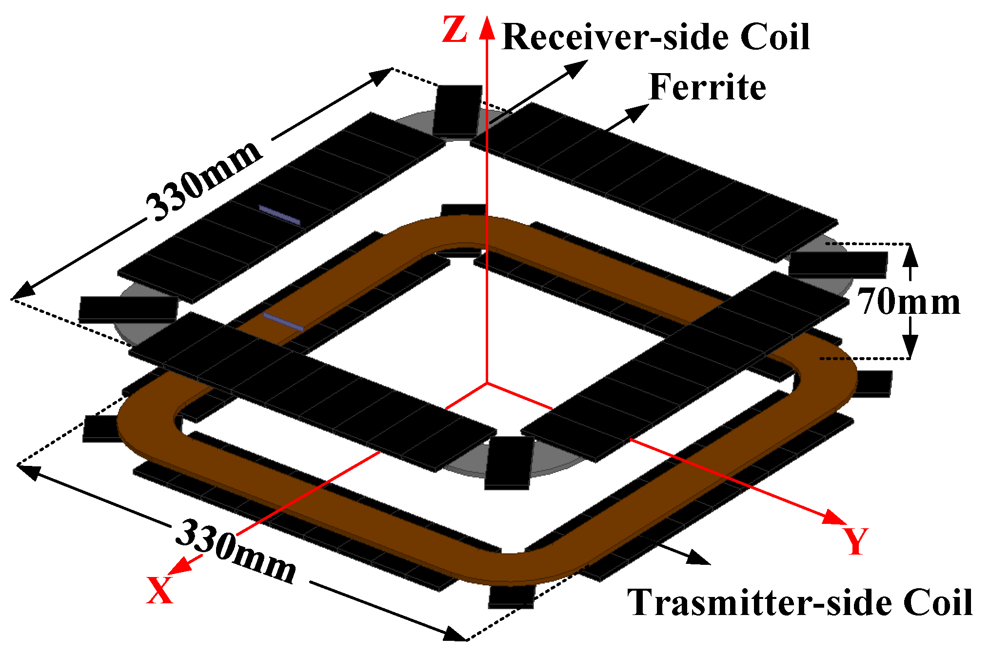 Sensors 23 00838 g003 Sensors 23 00838 g003