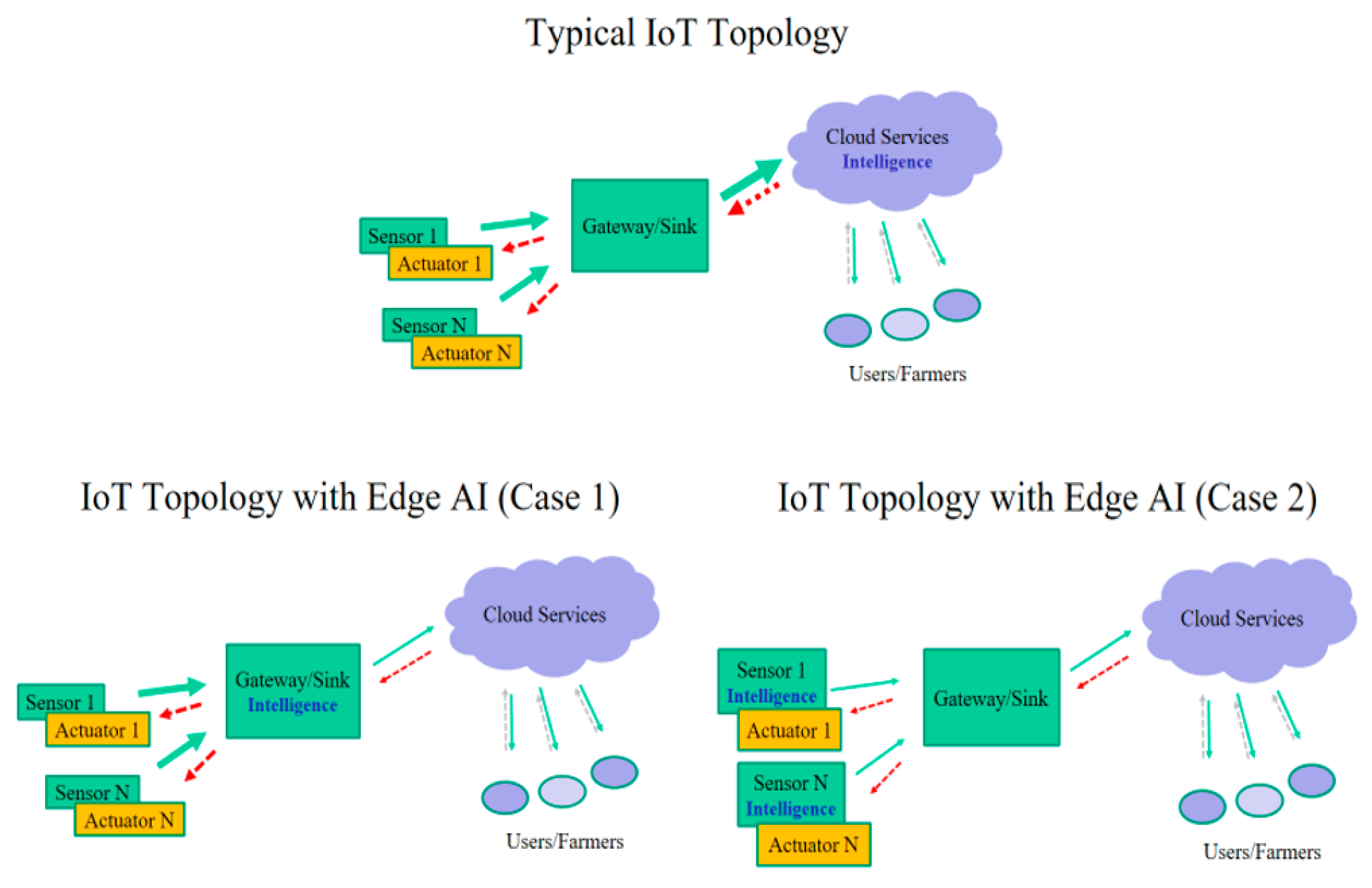 Sensors 23 00839 g001