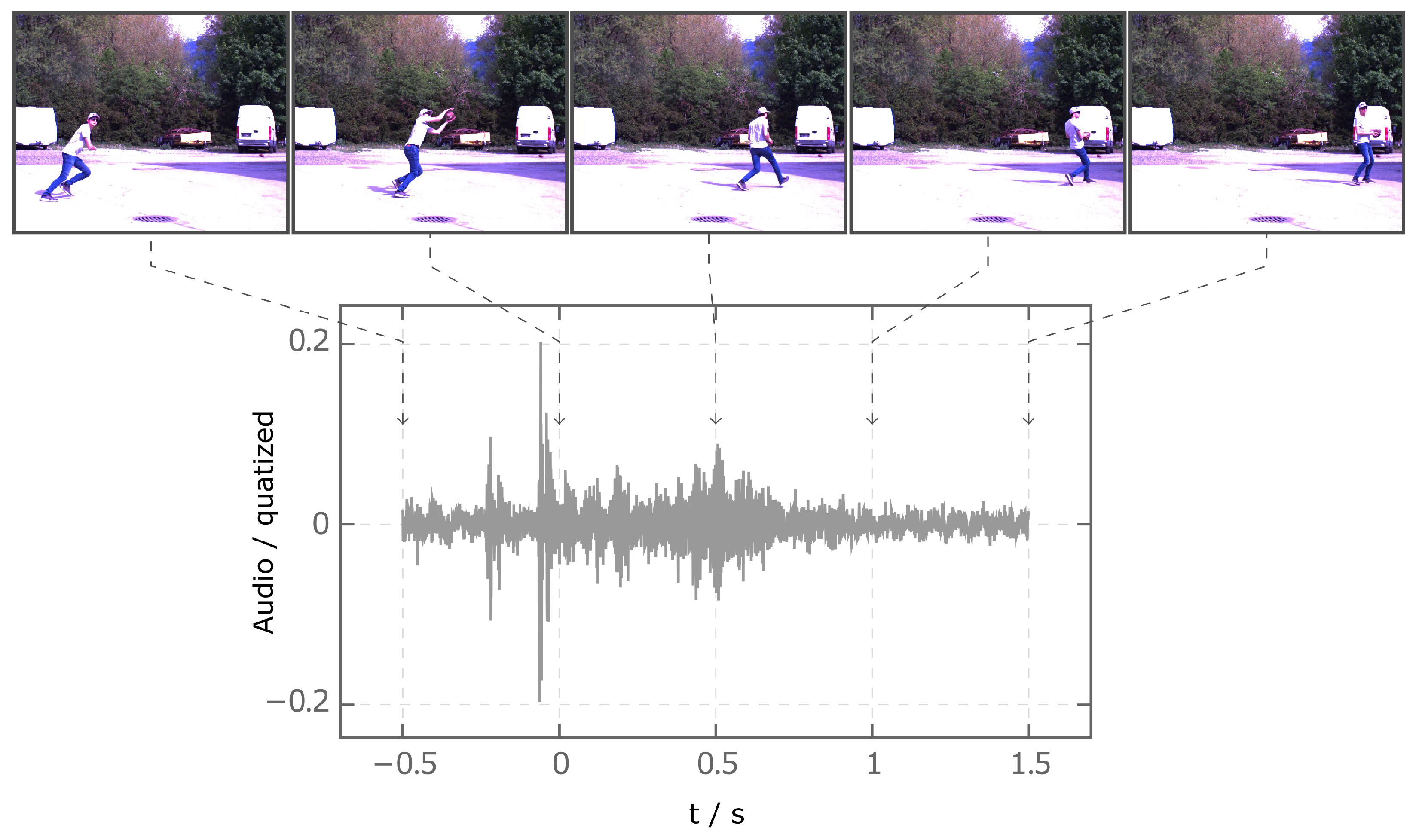 Sensors 23 00840 g002