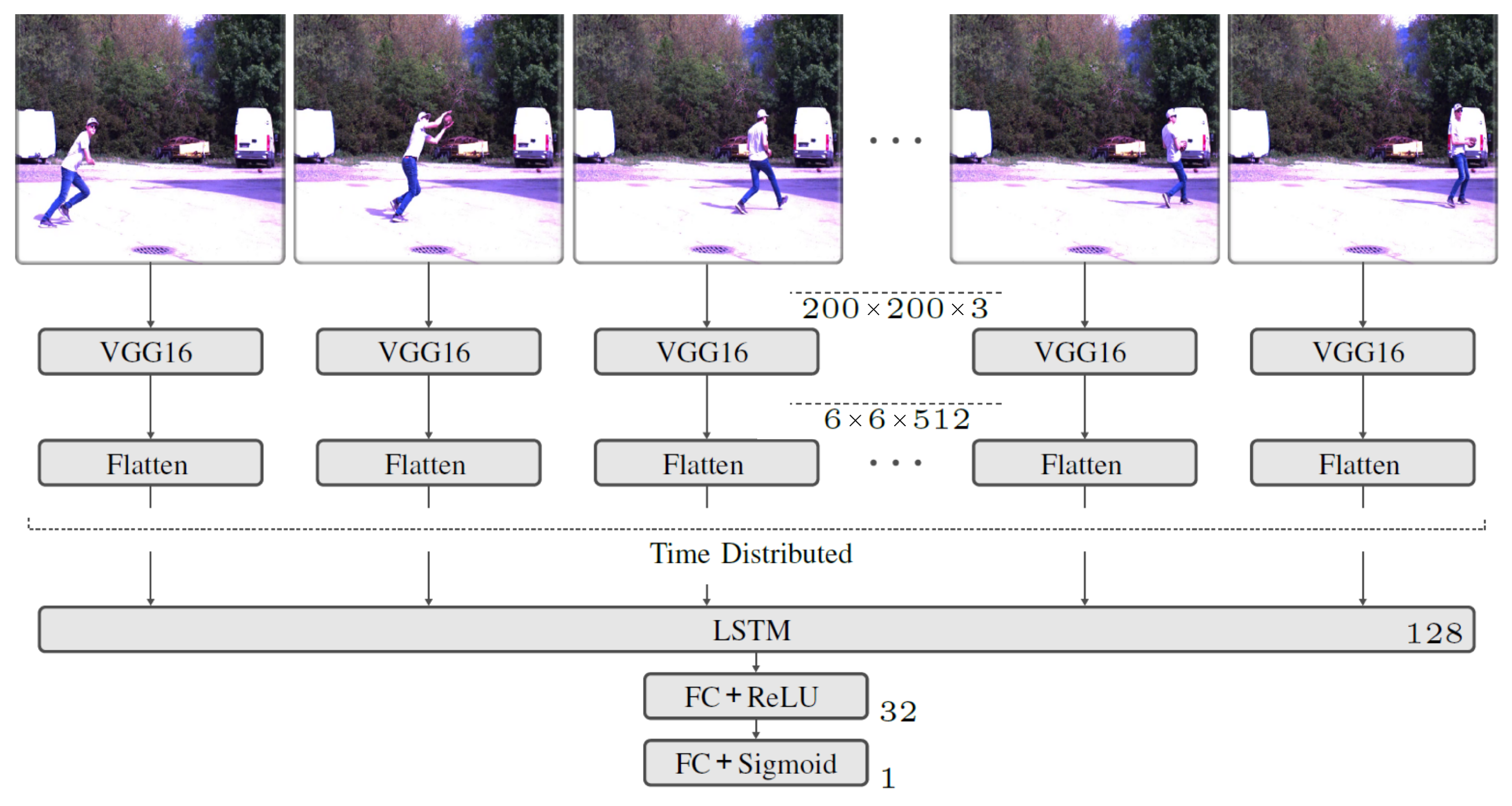 Sensors 23 00840 g004